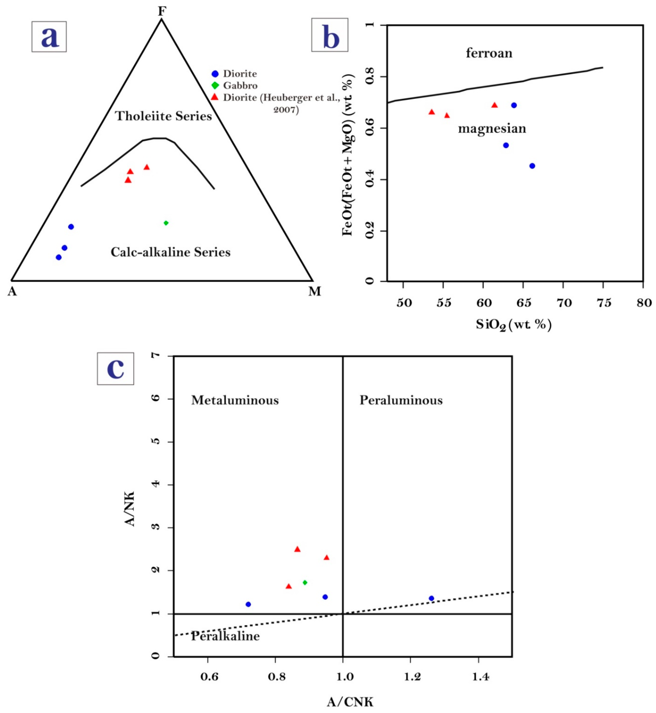 Preprints 106364 g009