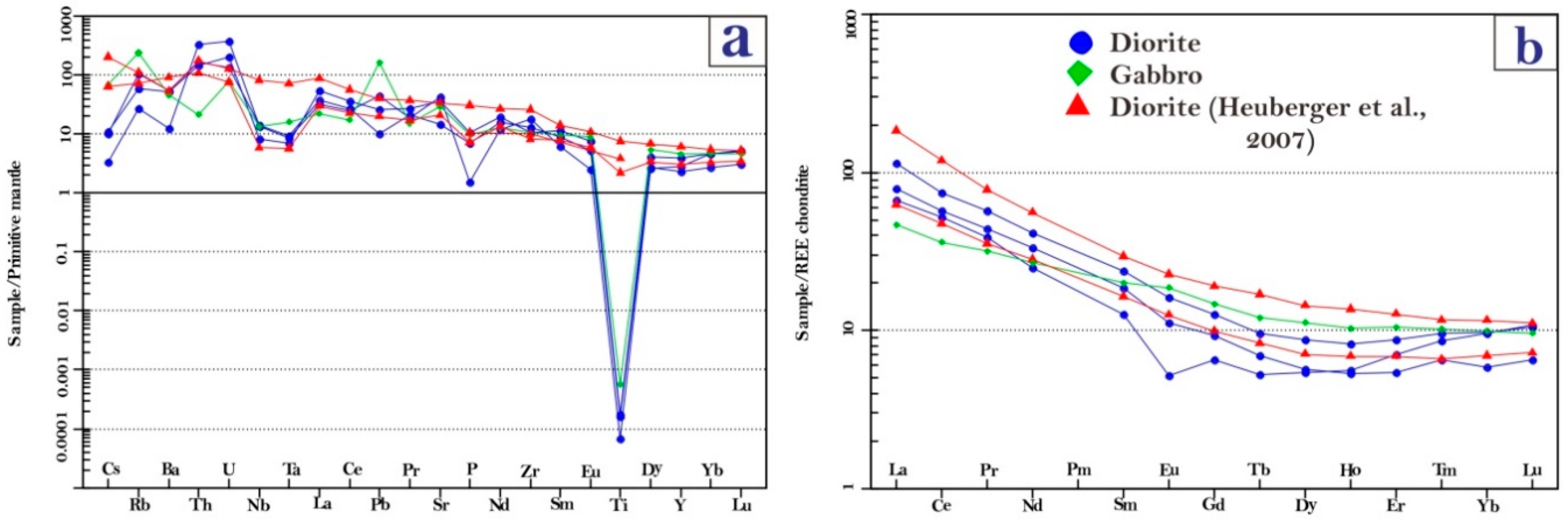 Preprints 106364 g010