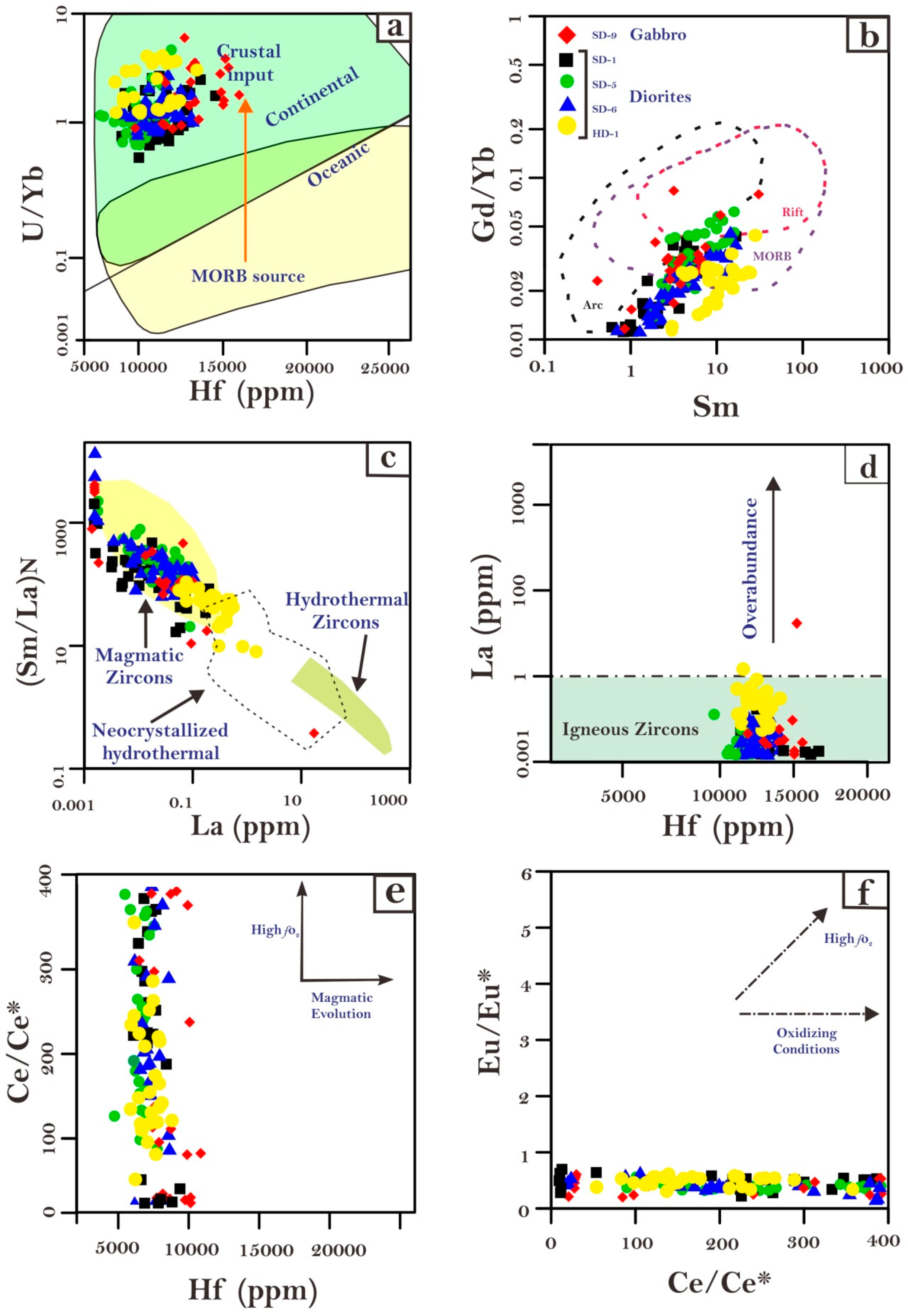 Preprints 106364 g014