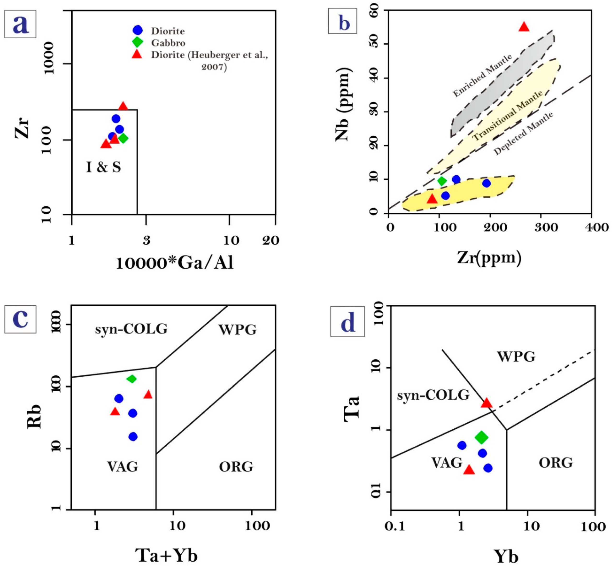 Preprints 106364 g015