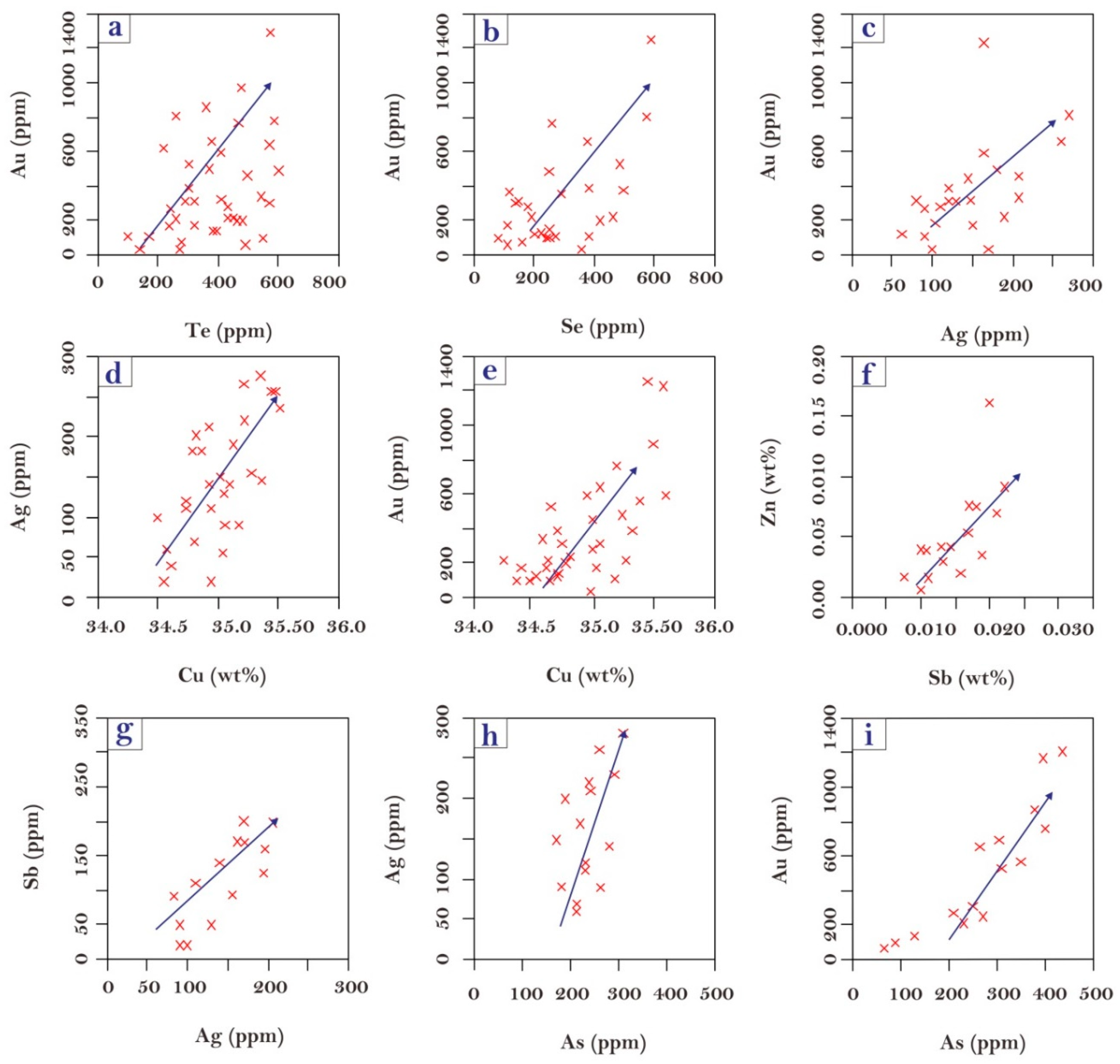 Preprints 106364 g016