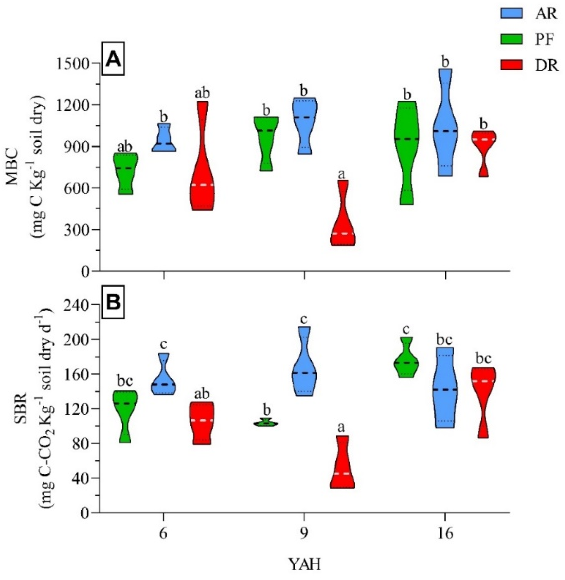 Preprints 118843 g002