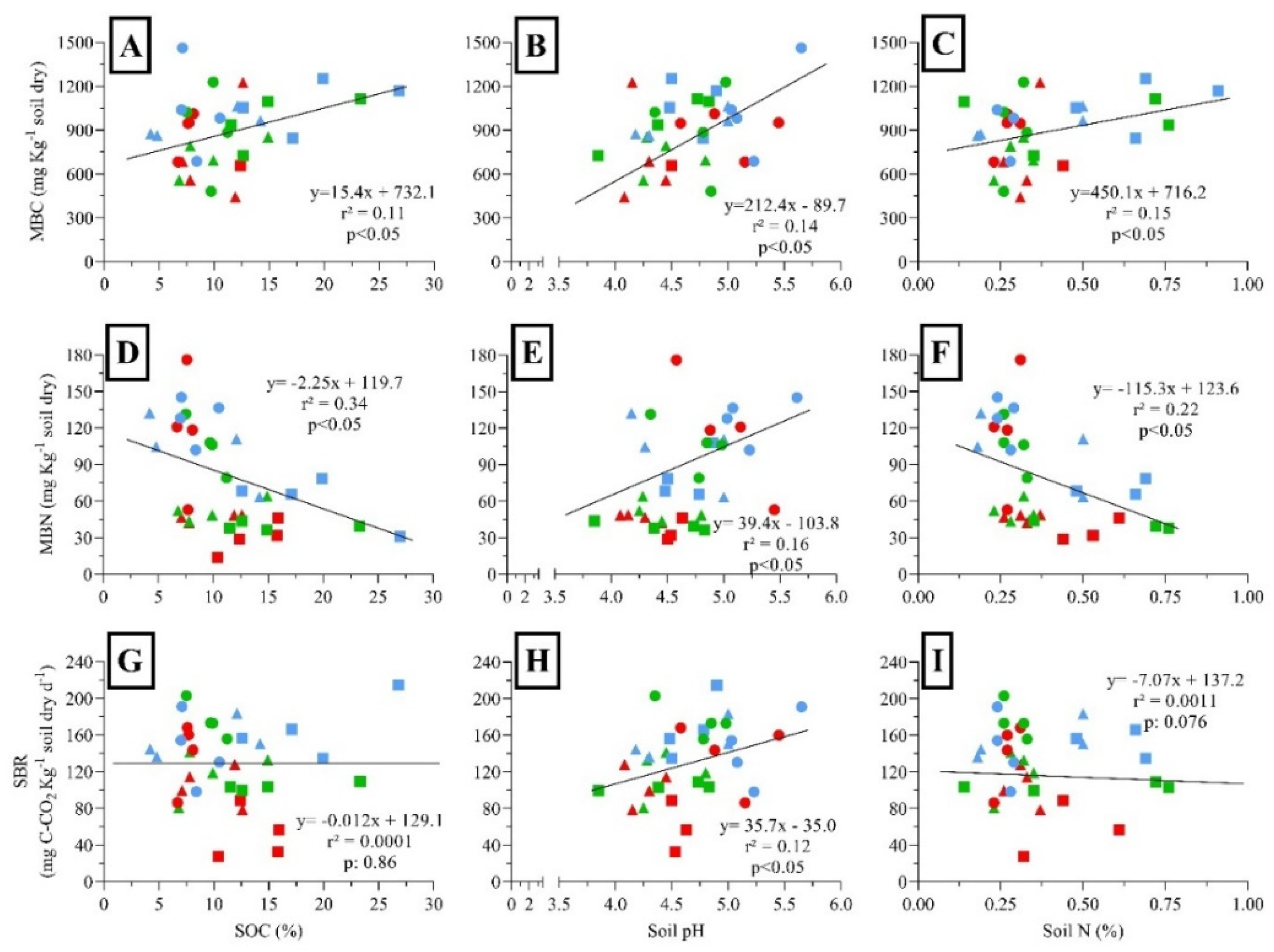 Preprints 118843 g004