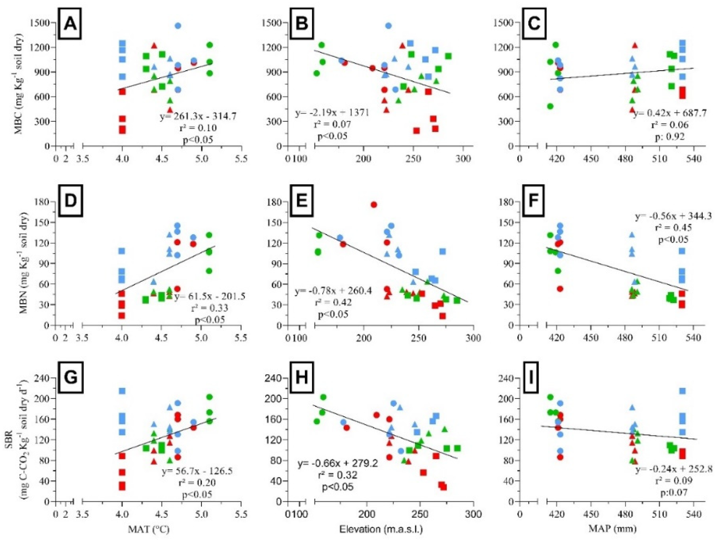 Preprints 118843 g005