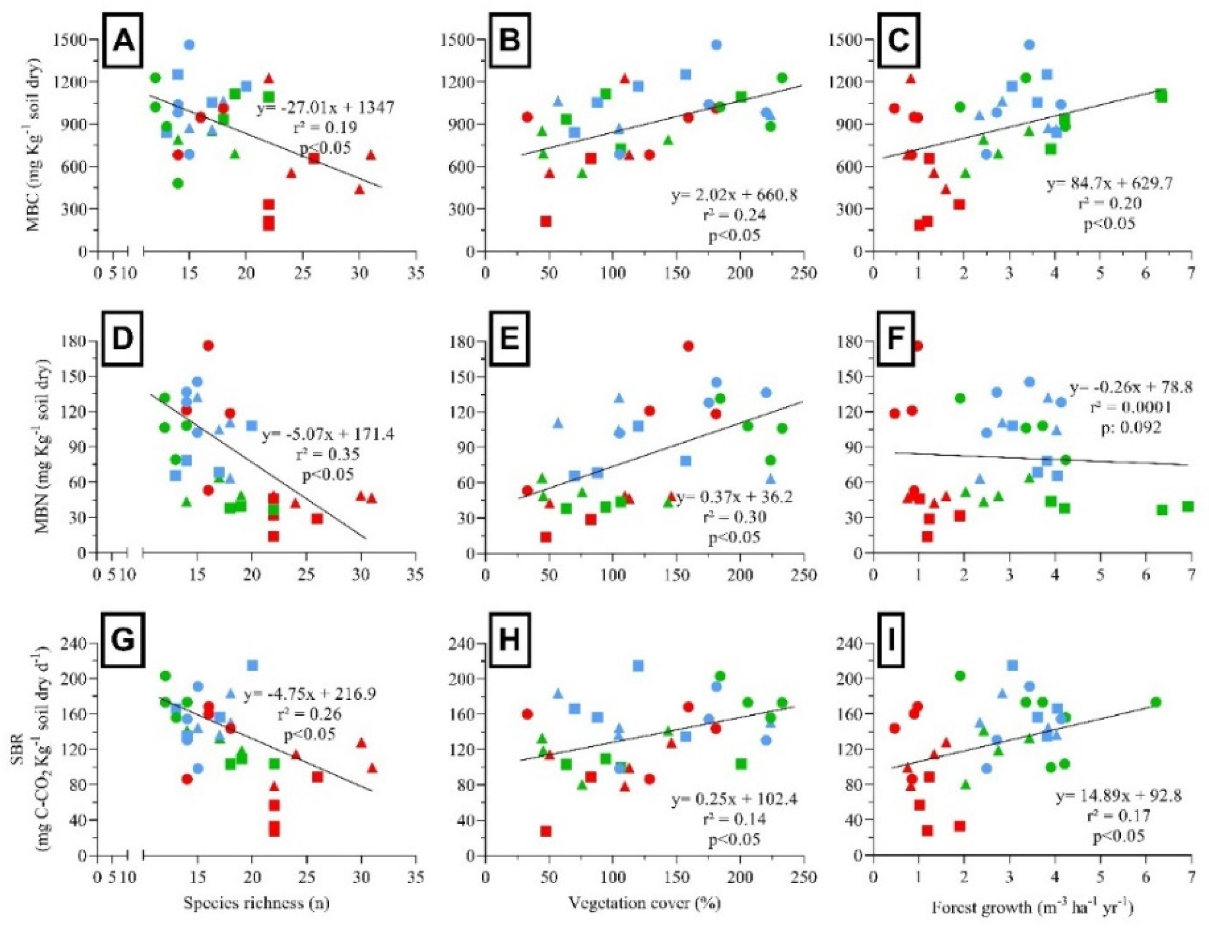 Preprints 118843 g006