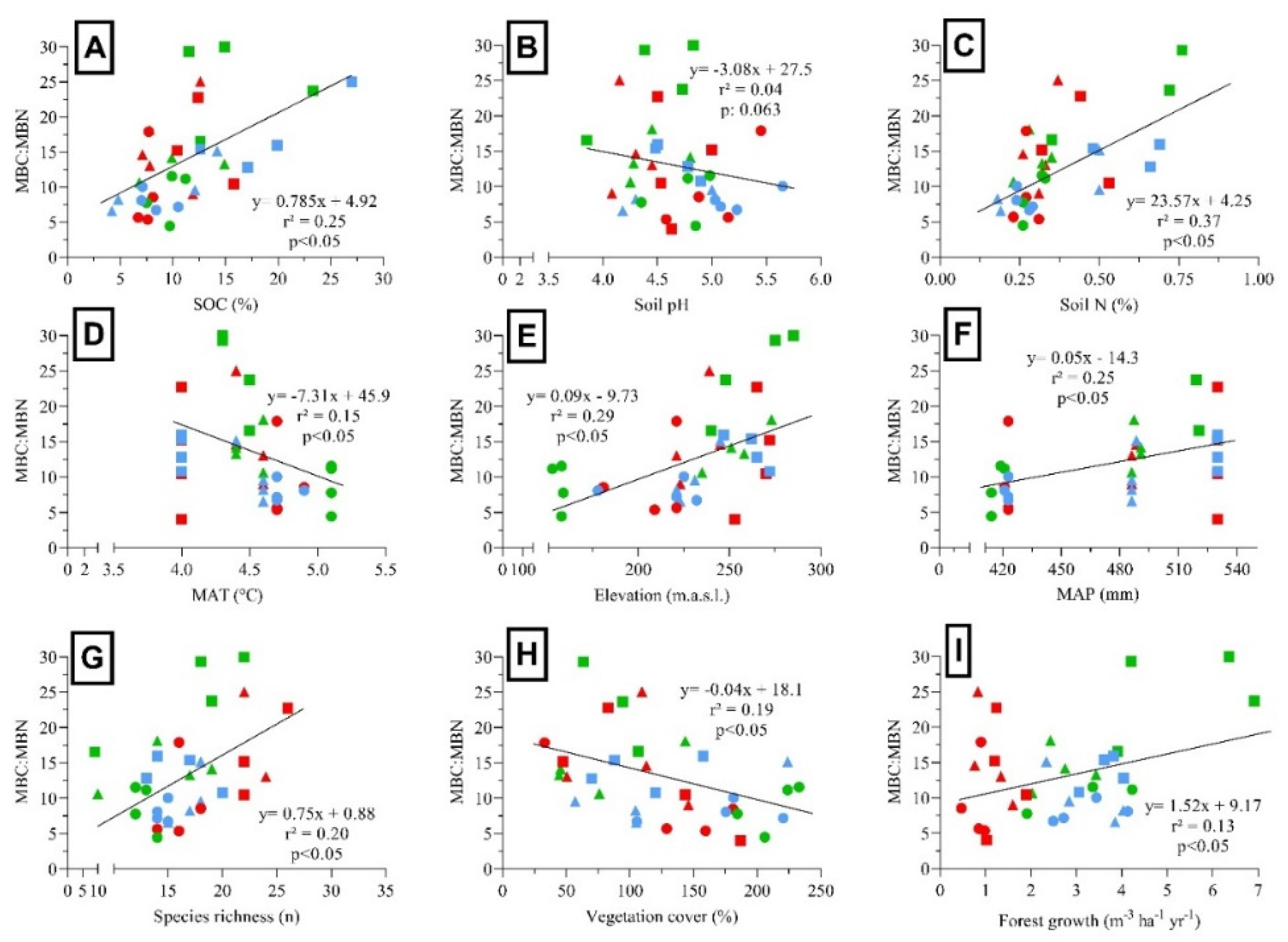 Preprints 118843 g0a2