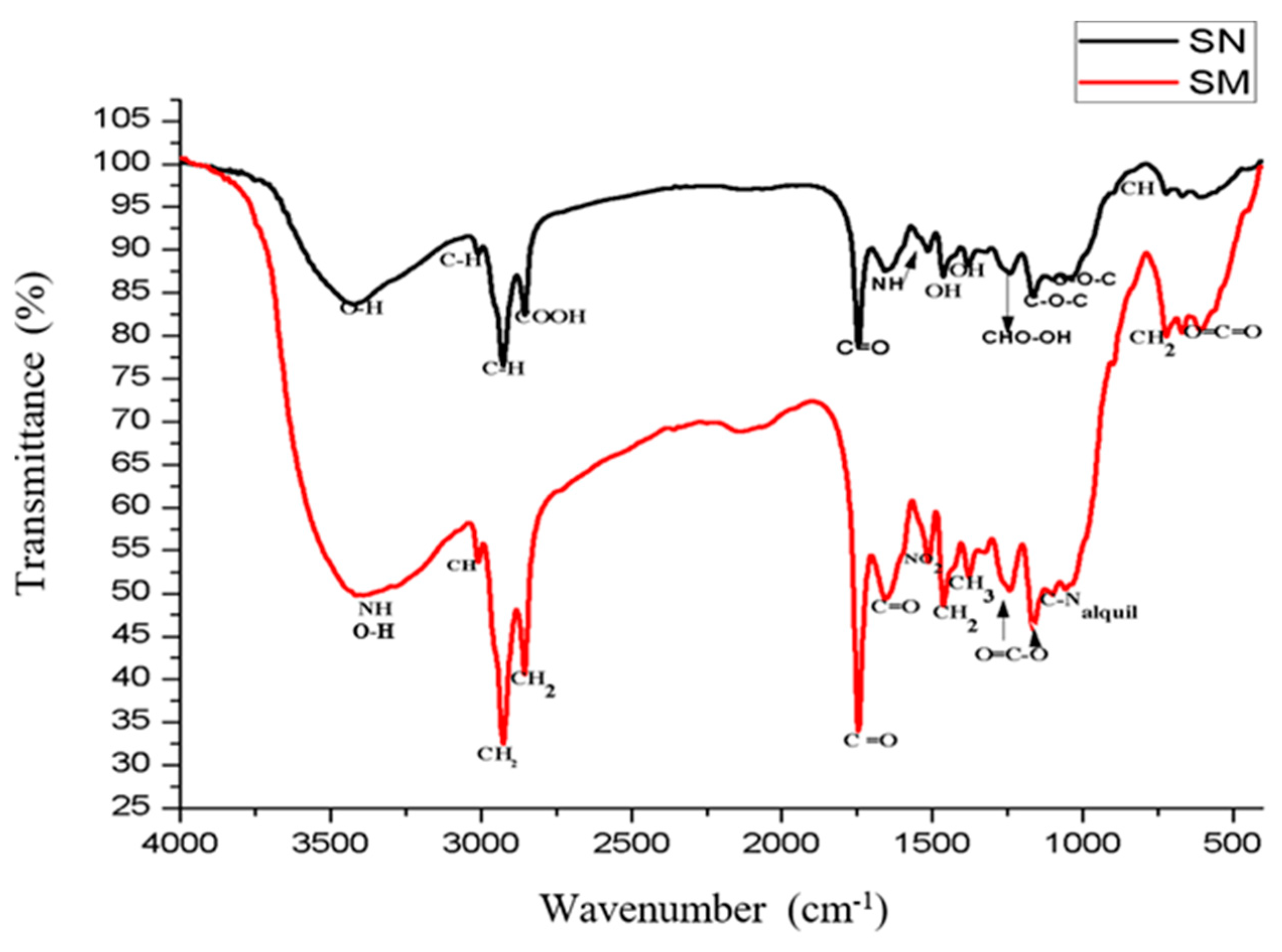 Preprints 142178 g001