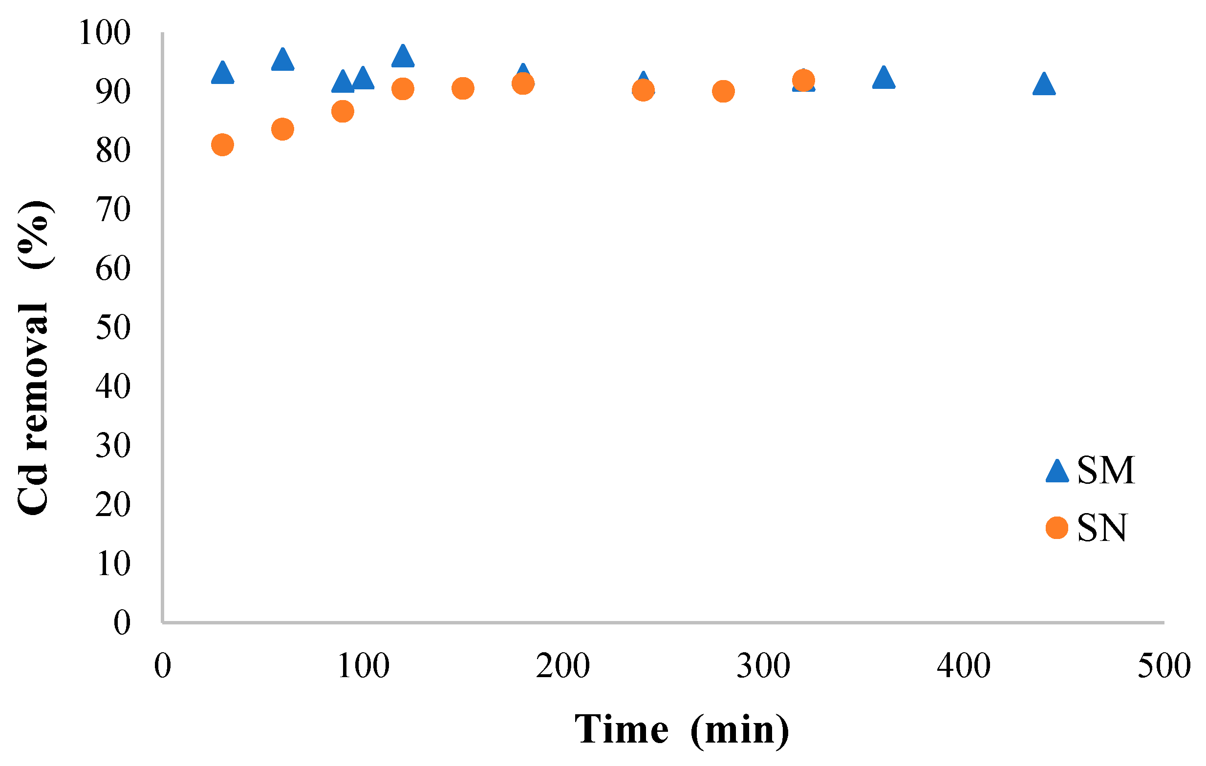 Preprints 142178 g007