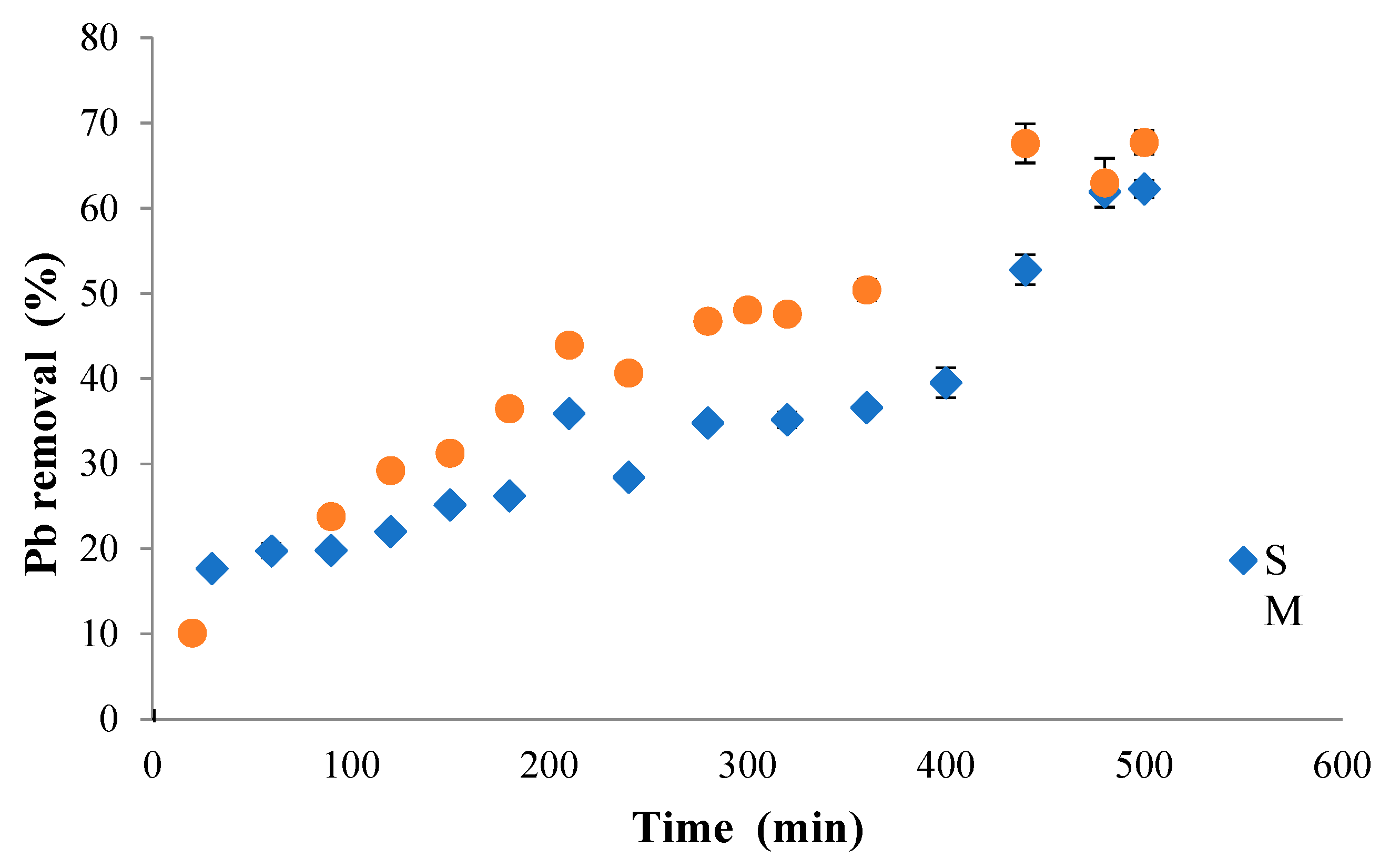 Preprints 142178 g008