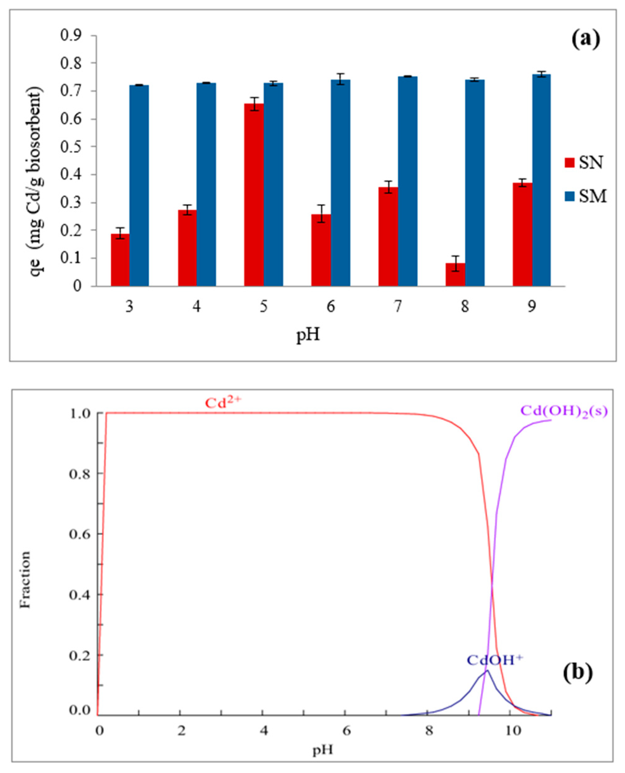 Preprints 142178 g010