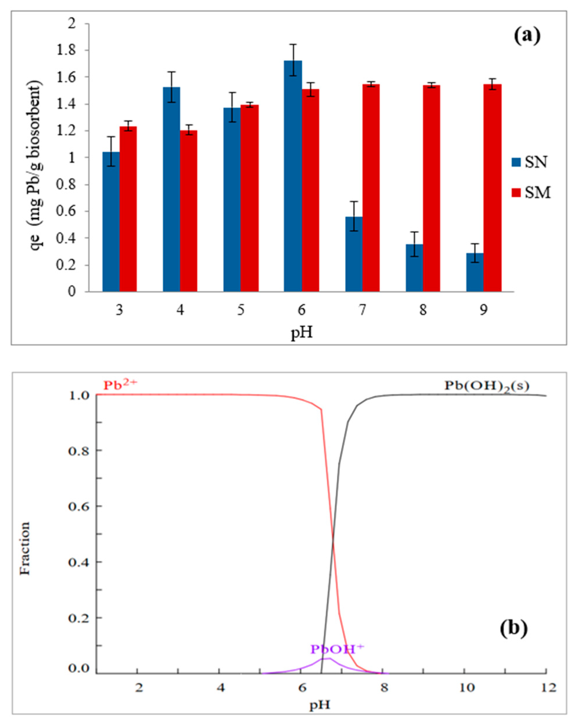 Preprints 142178 g011