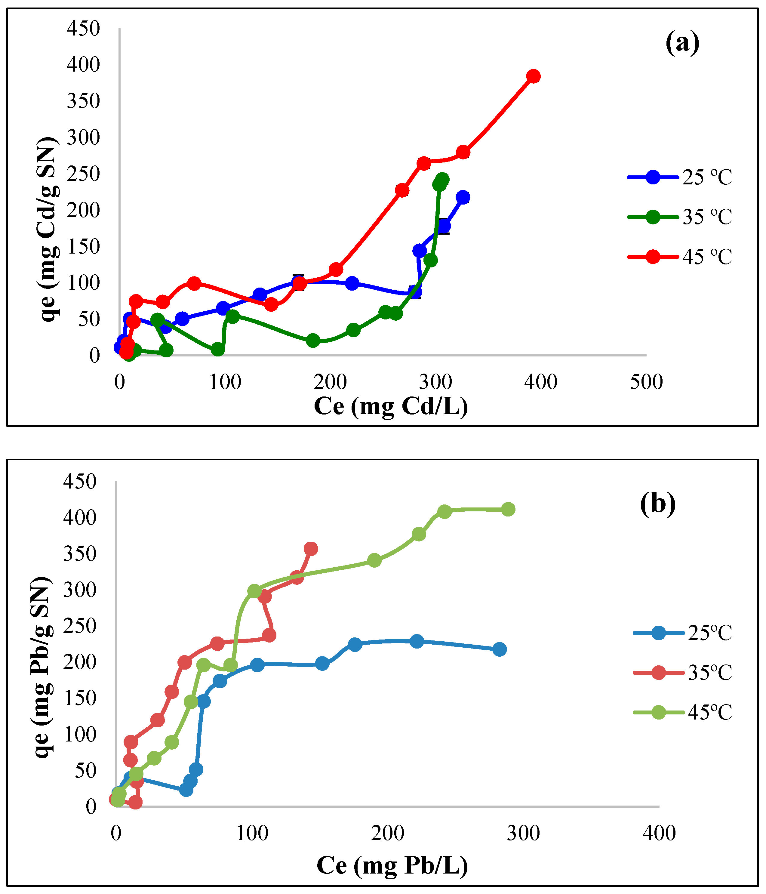 Preprints 142178 g012