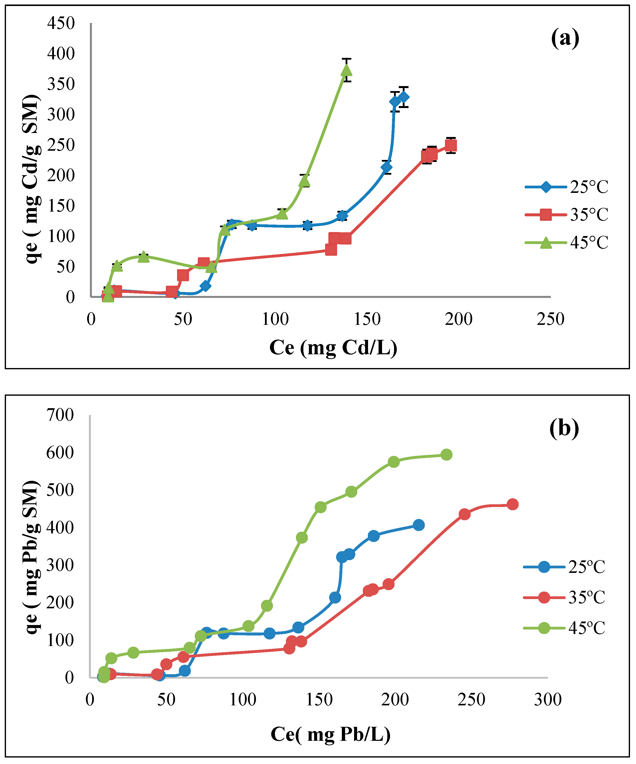 Preprints 142178 g013