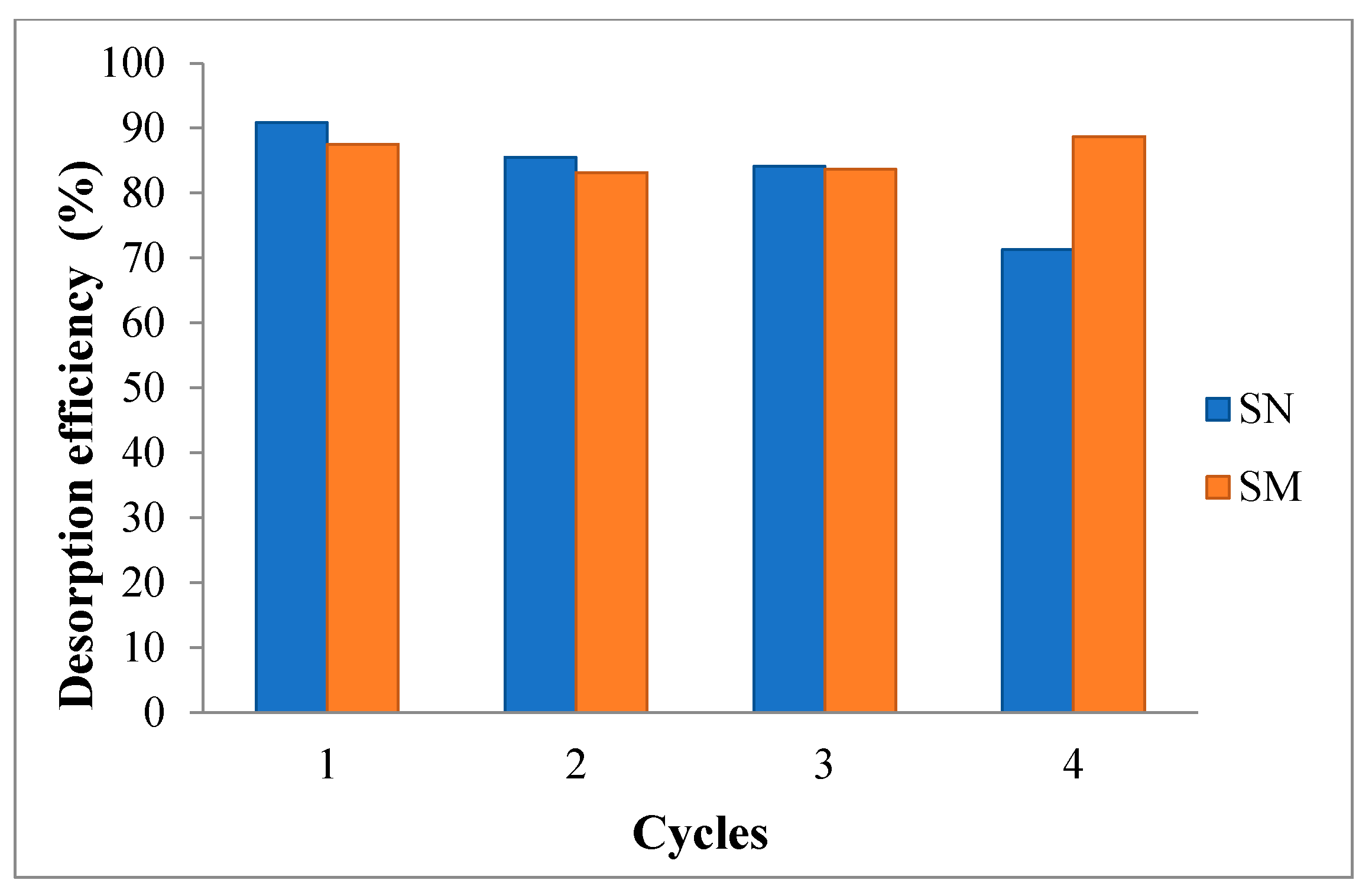 Preprints 142178 g014