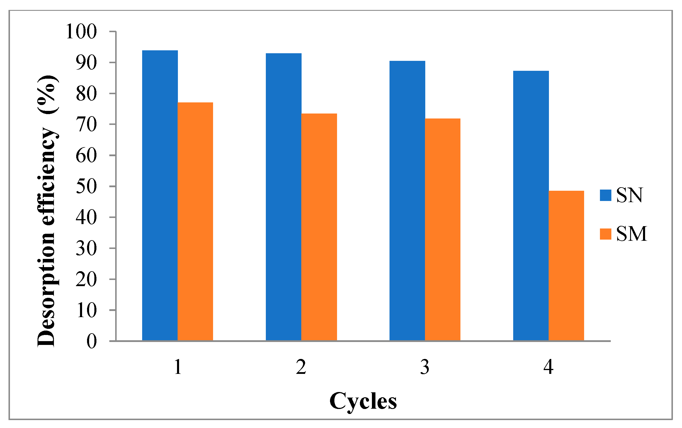 Preprints 142178 g015