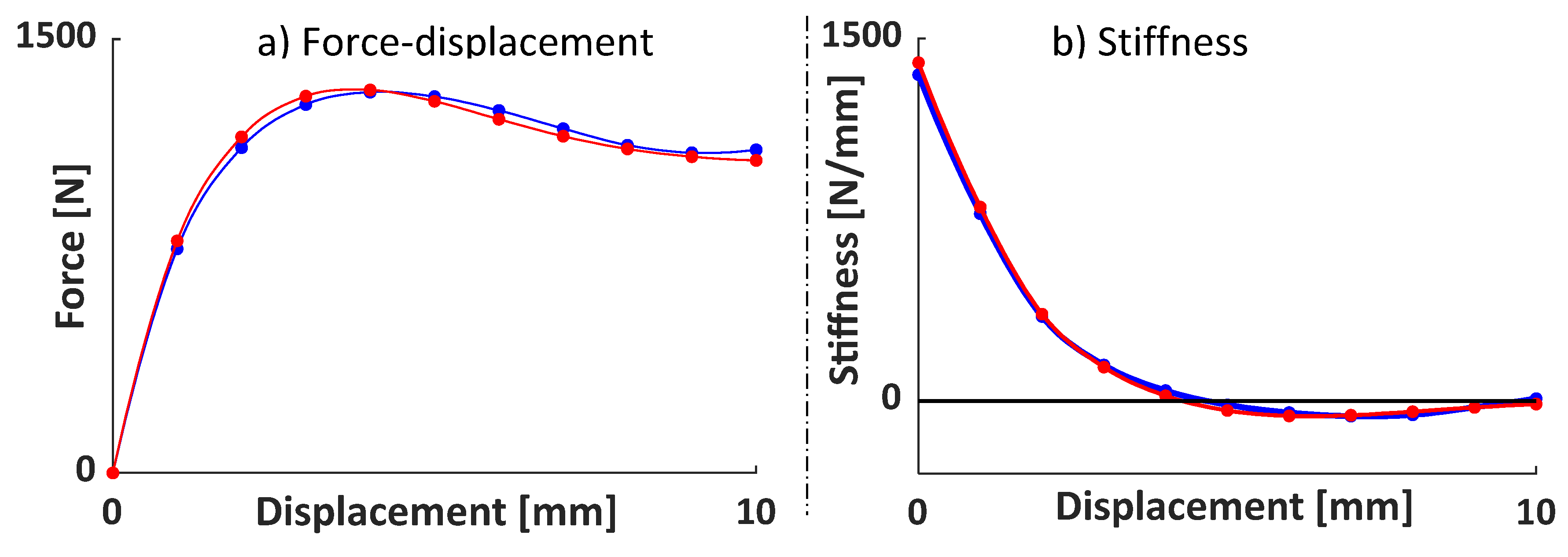 Preprints 119220 g005