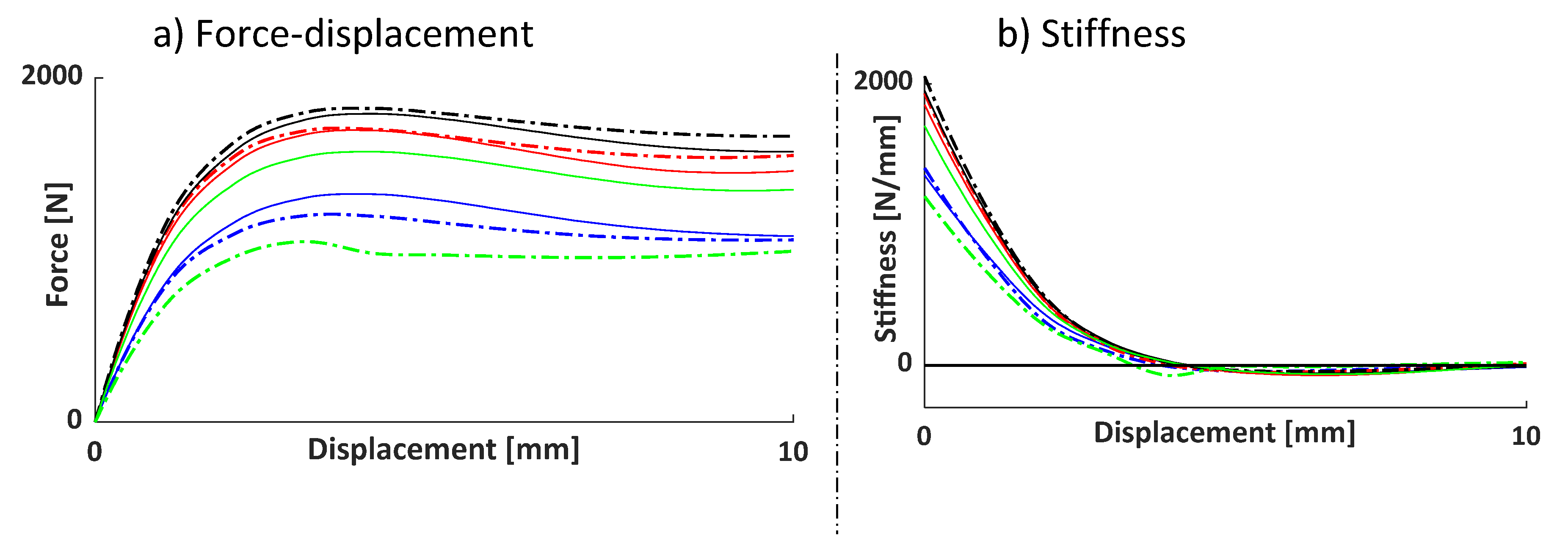 Preprints 119220 g006