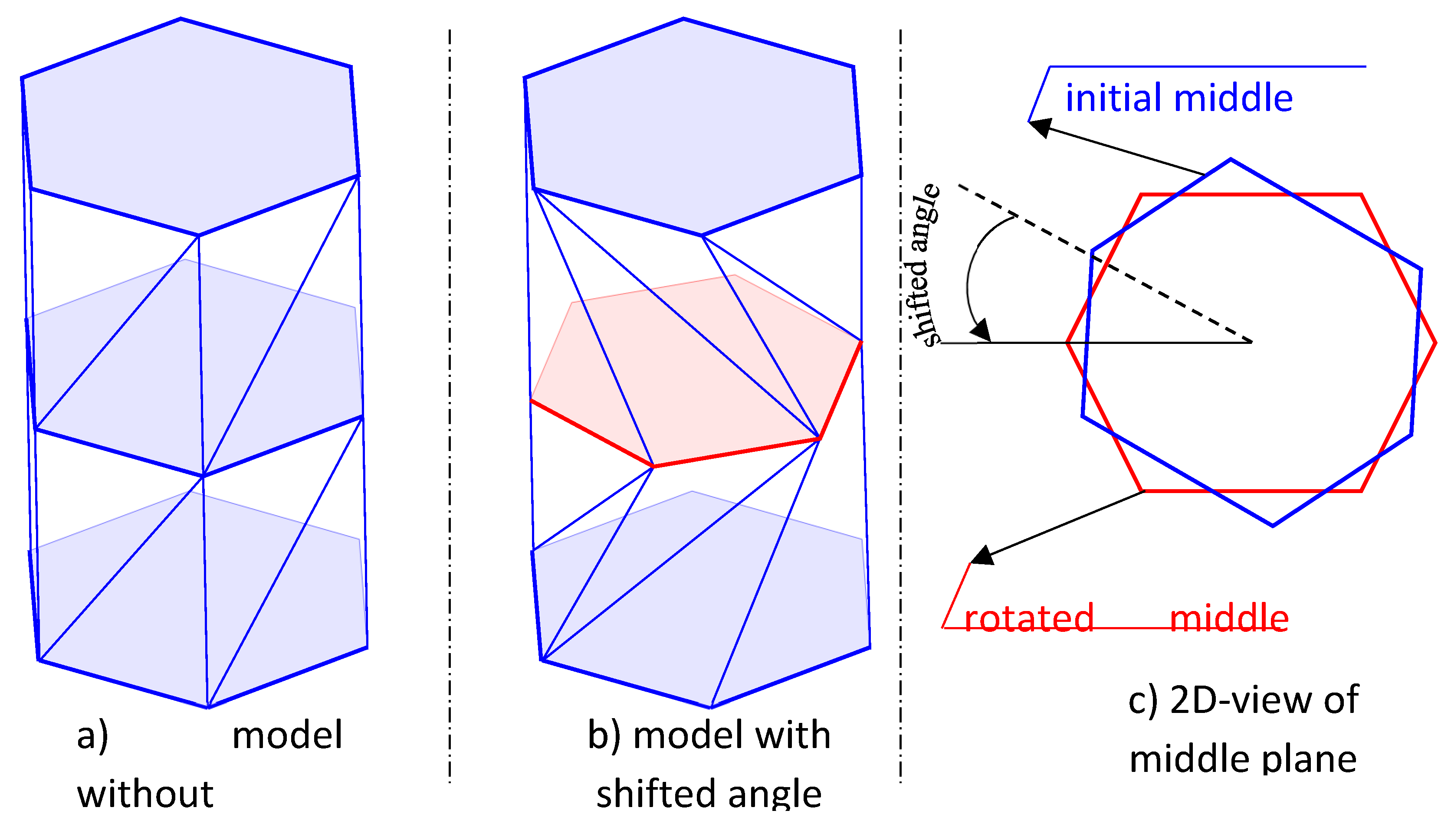 Preprints 119220 g008