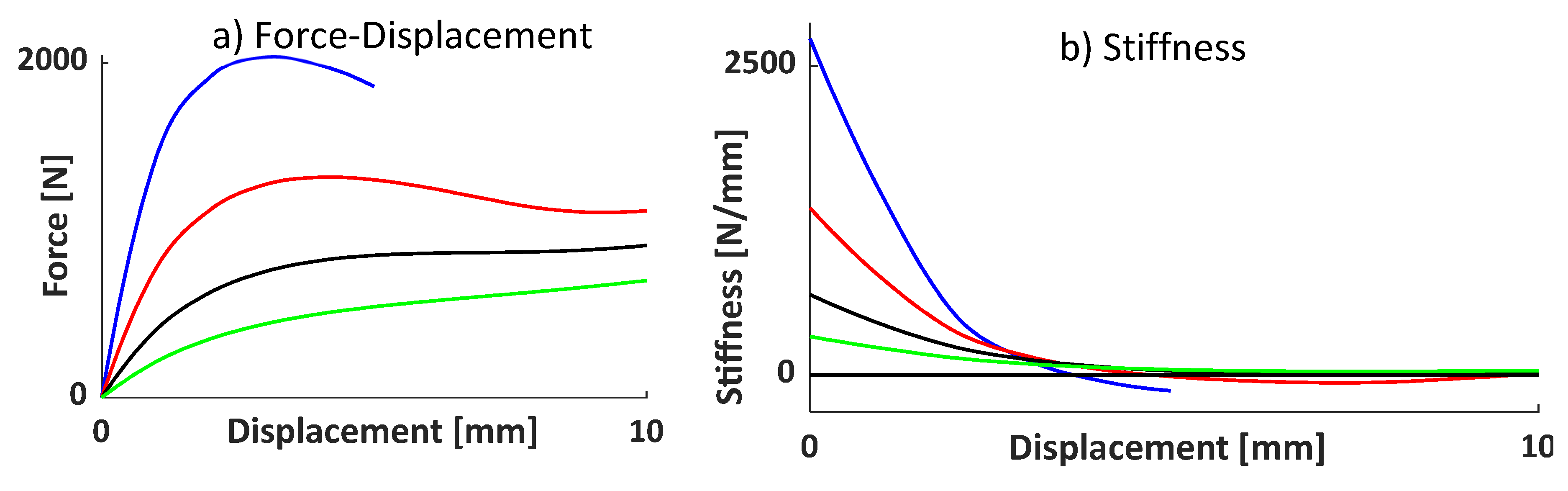 Preprints 119220 g009