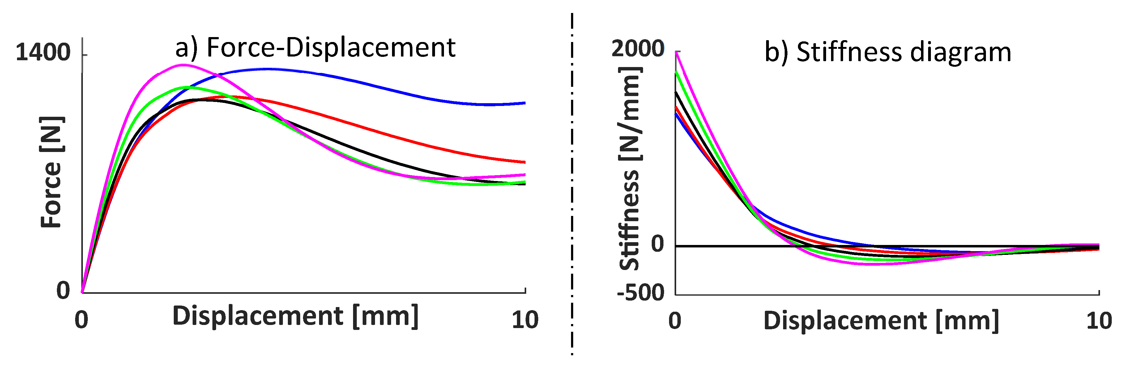 Preprints 119220 g011