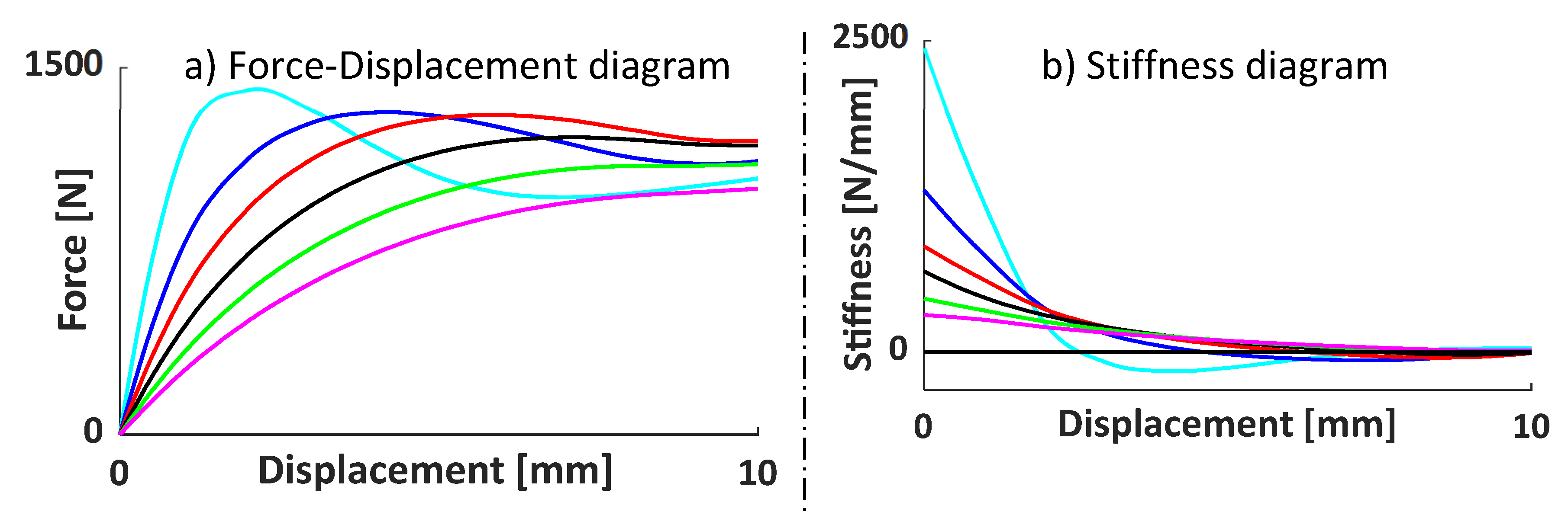 Preprints 119220 g013