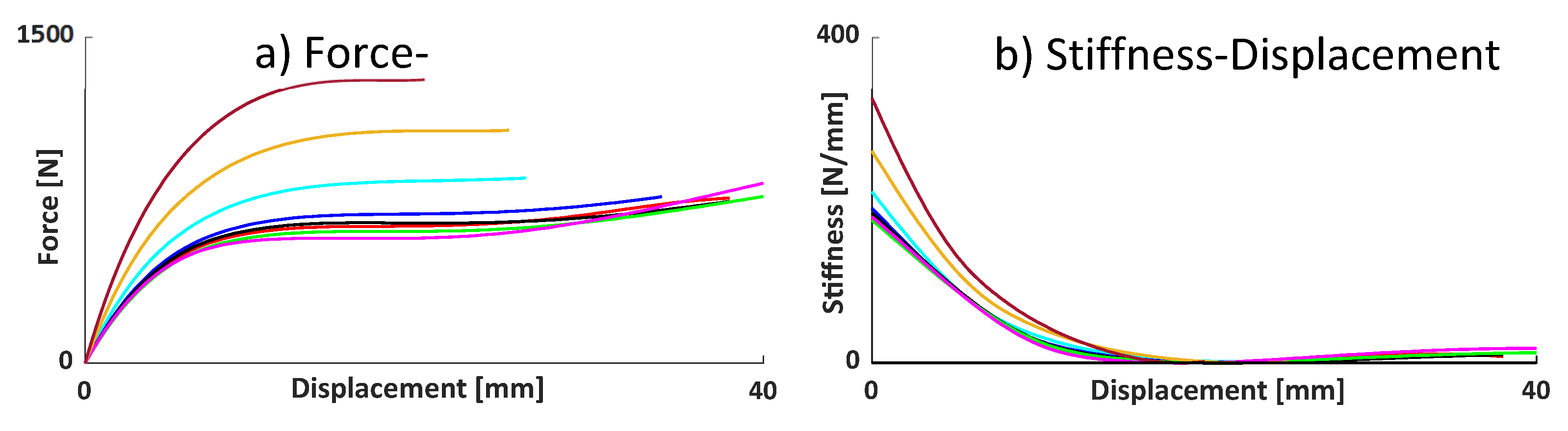 Preprints 119220 g019