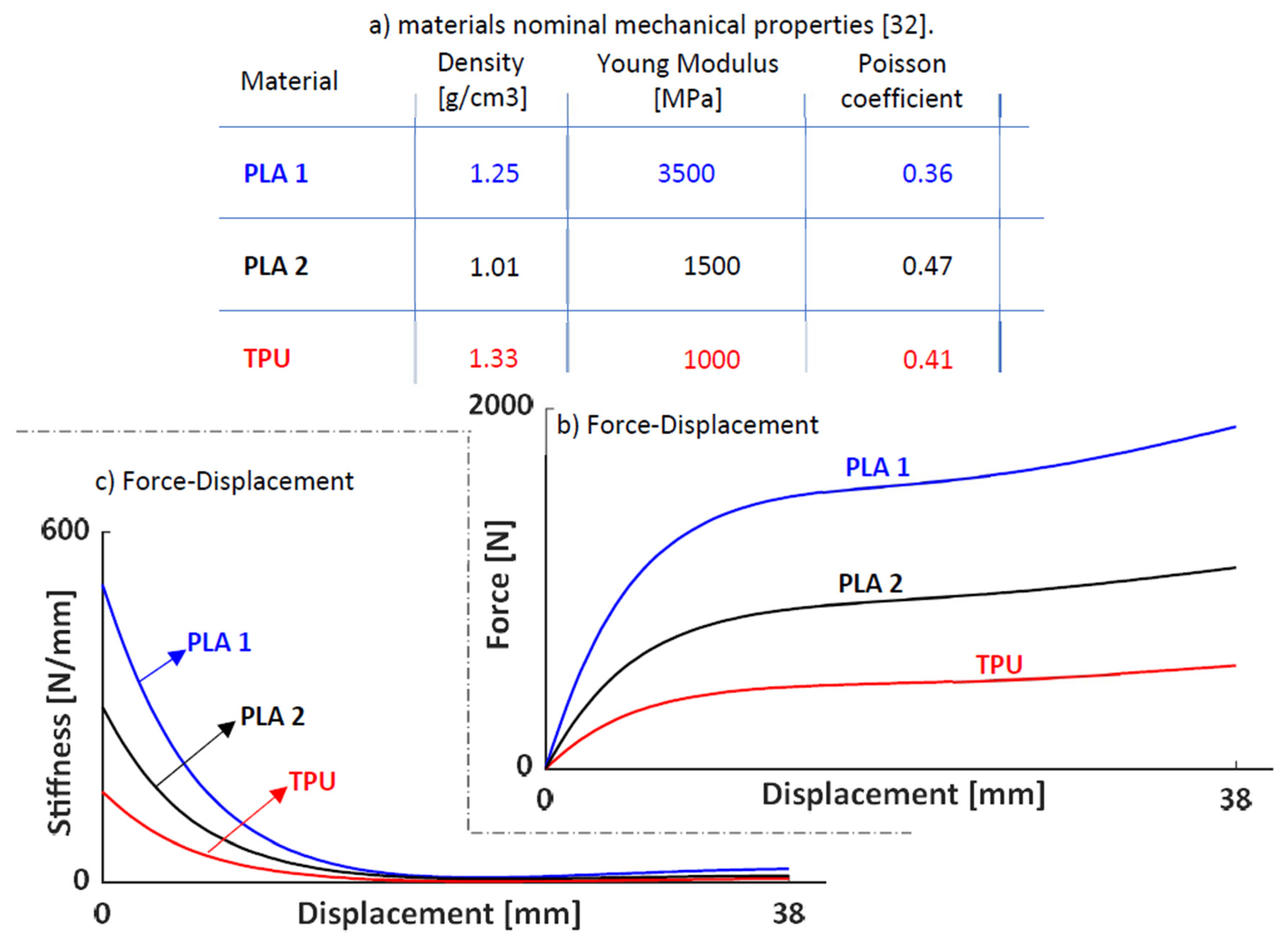 Preprints 119220 g020