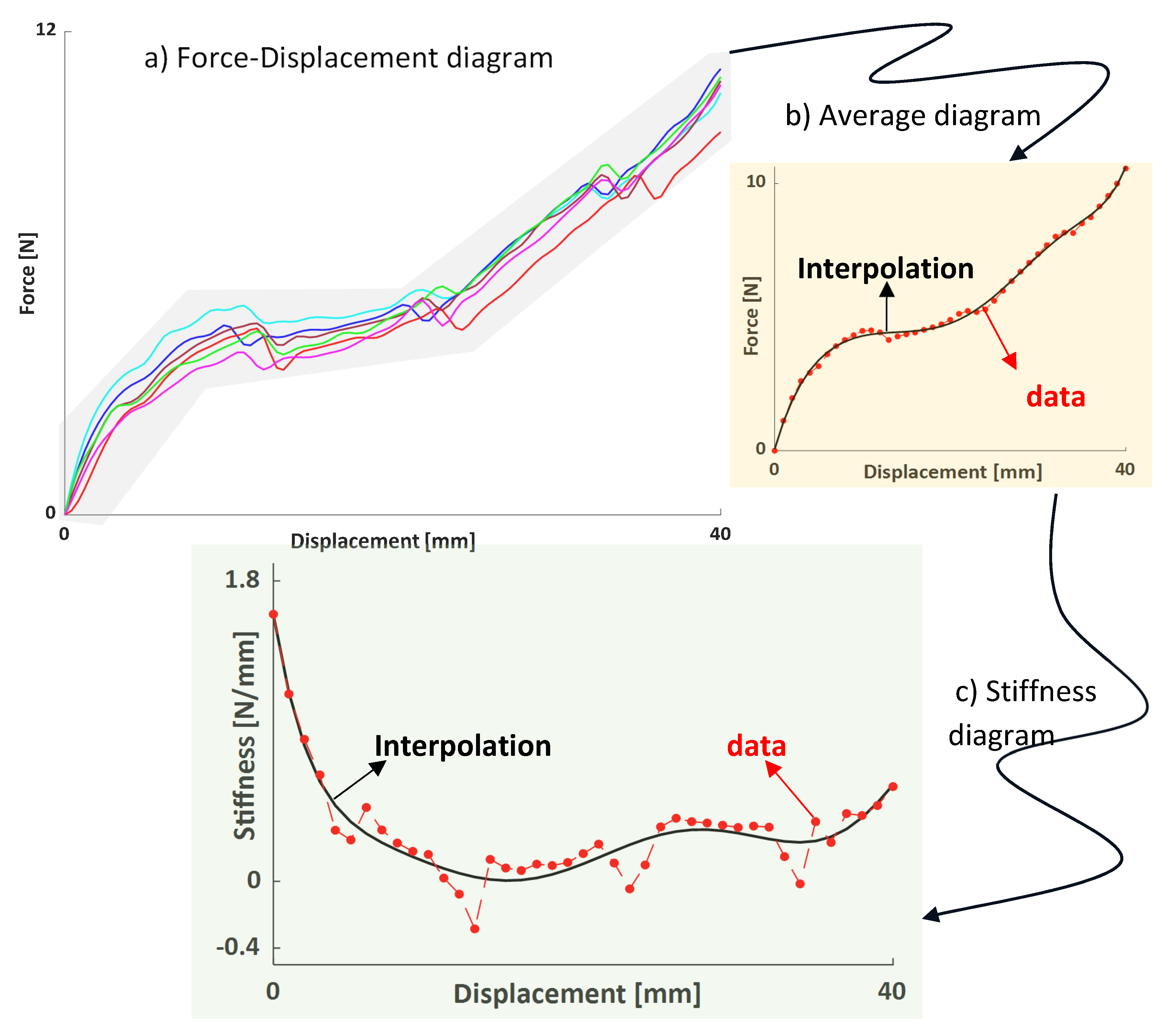 Preprints 119220 g023