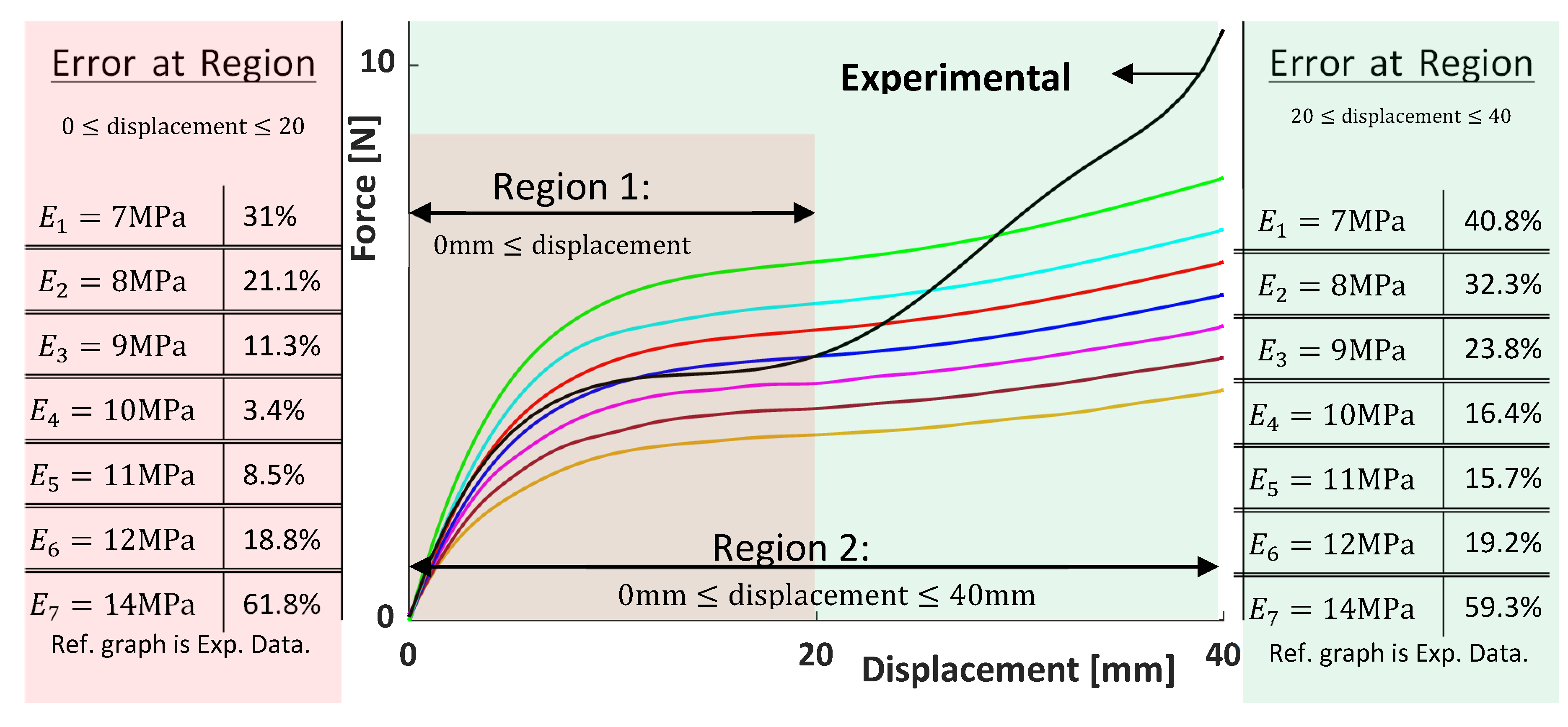 Preprints 119220 g024