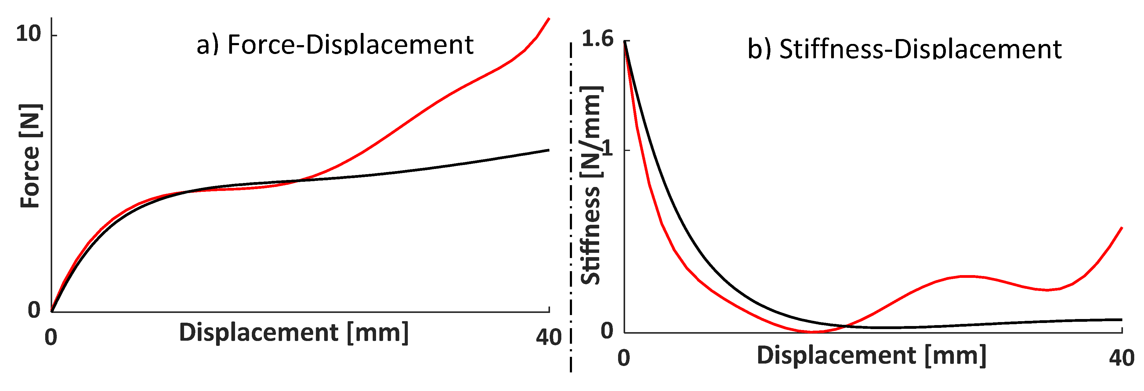 Preprints 119220 g025