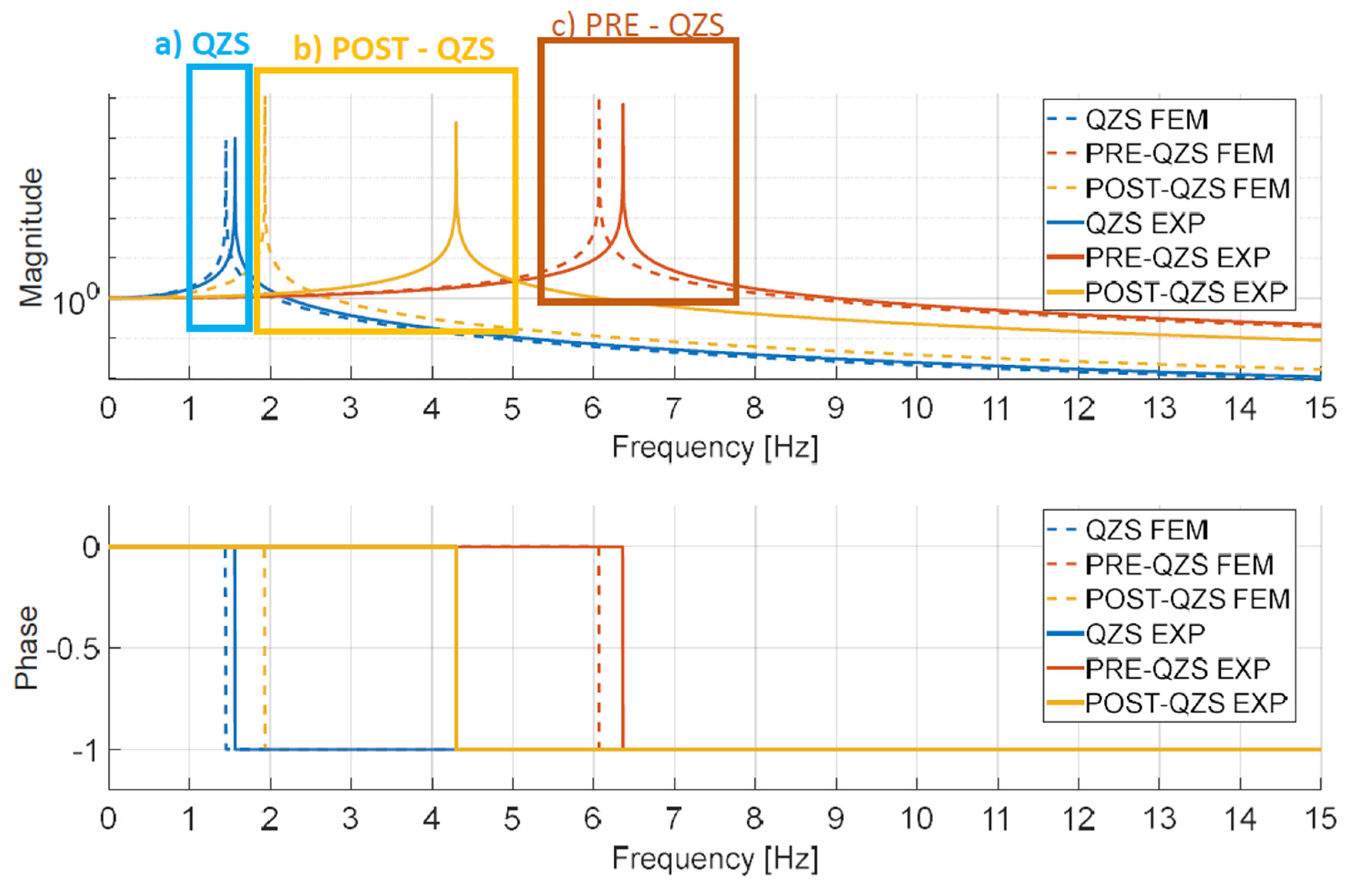 Preprints 119220 g026