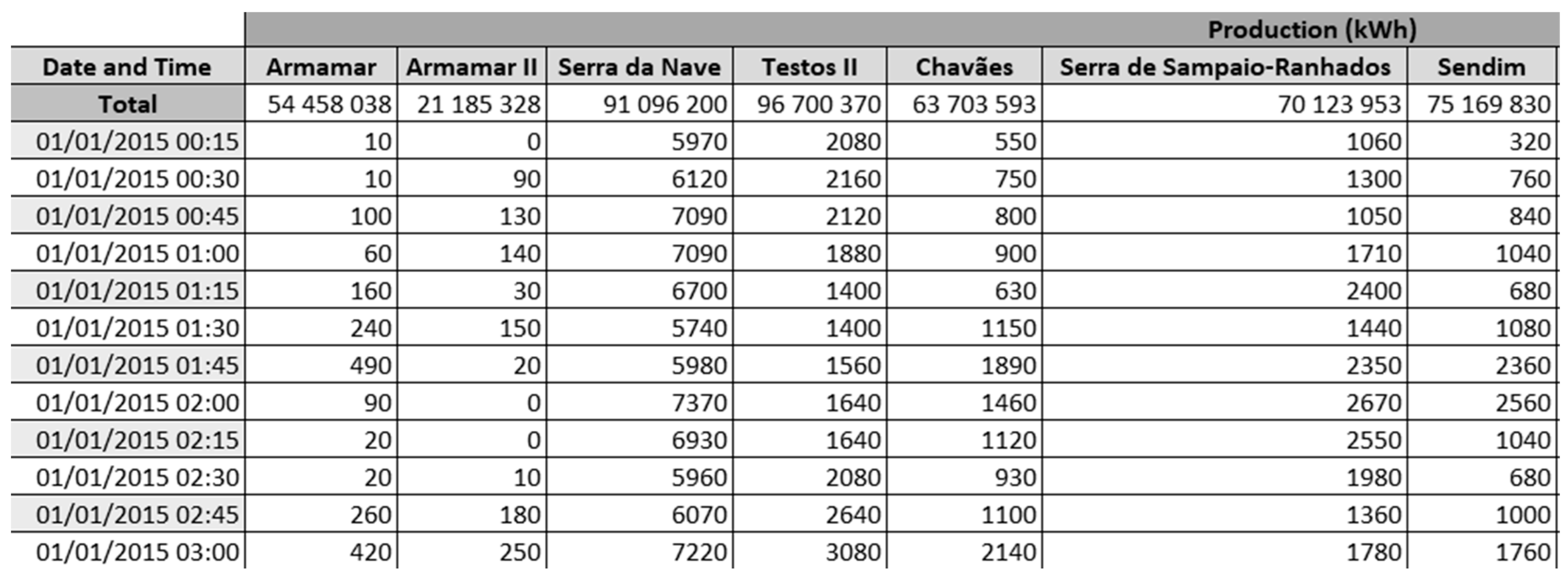 Preprints 91299 g003