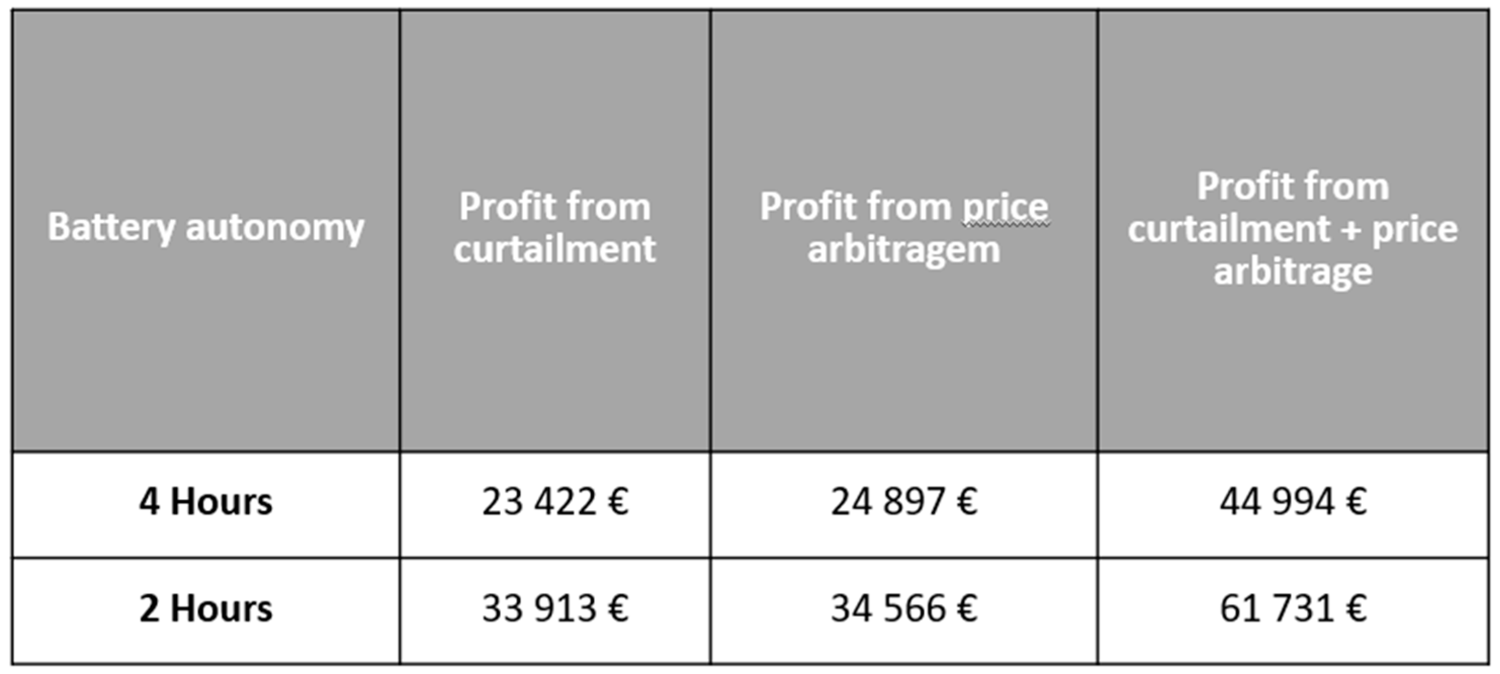 Preprints 91299 g014