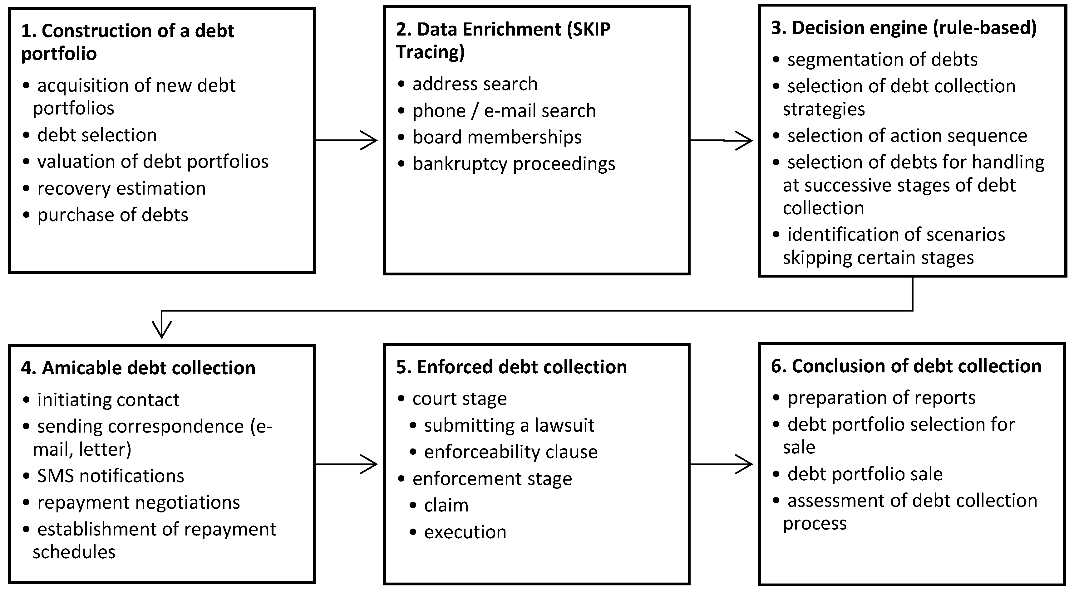 Preprints 107828 g001