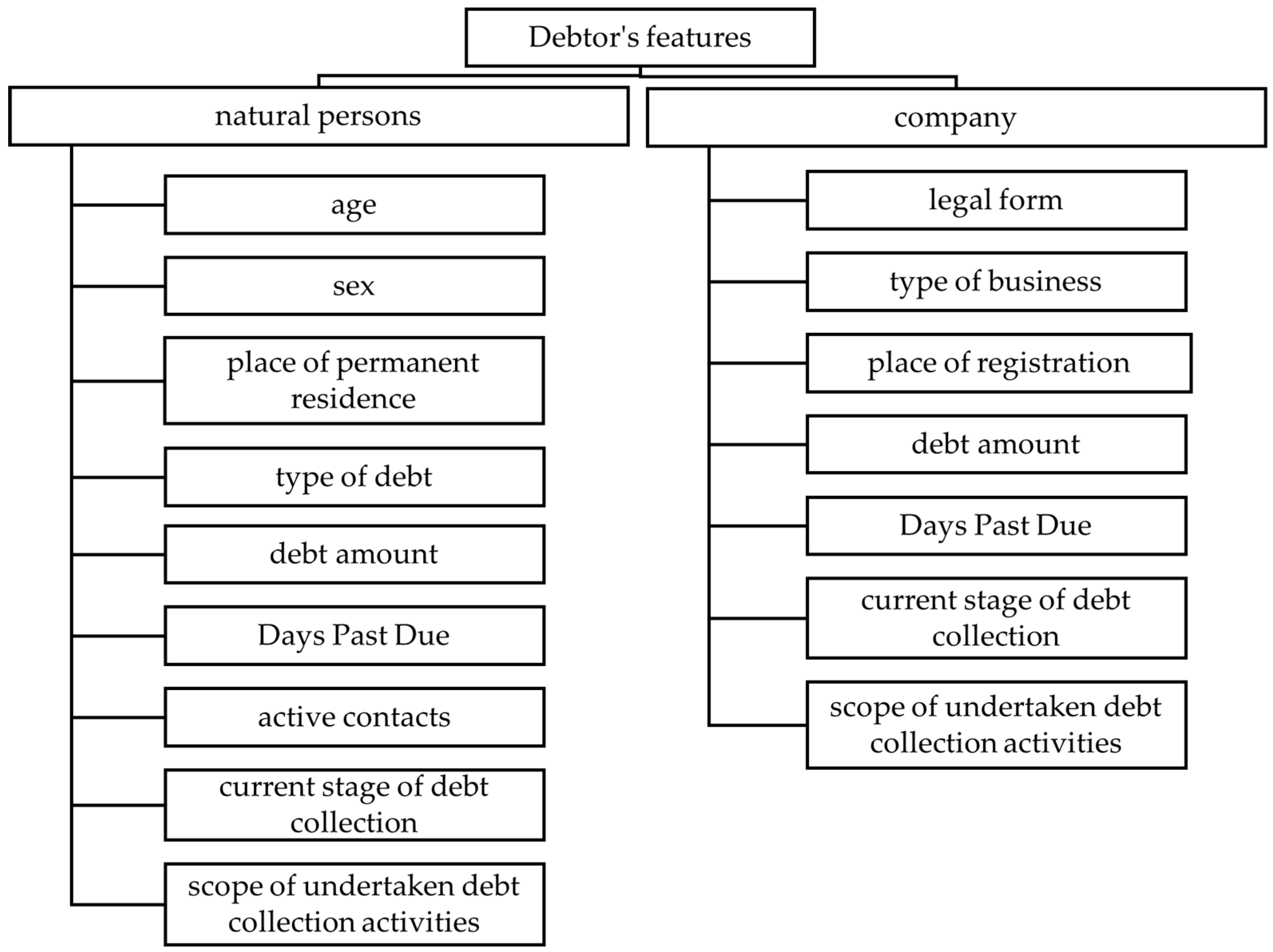 Preprints 107828 g002