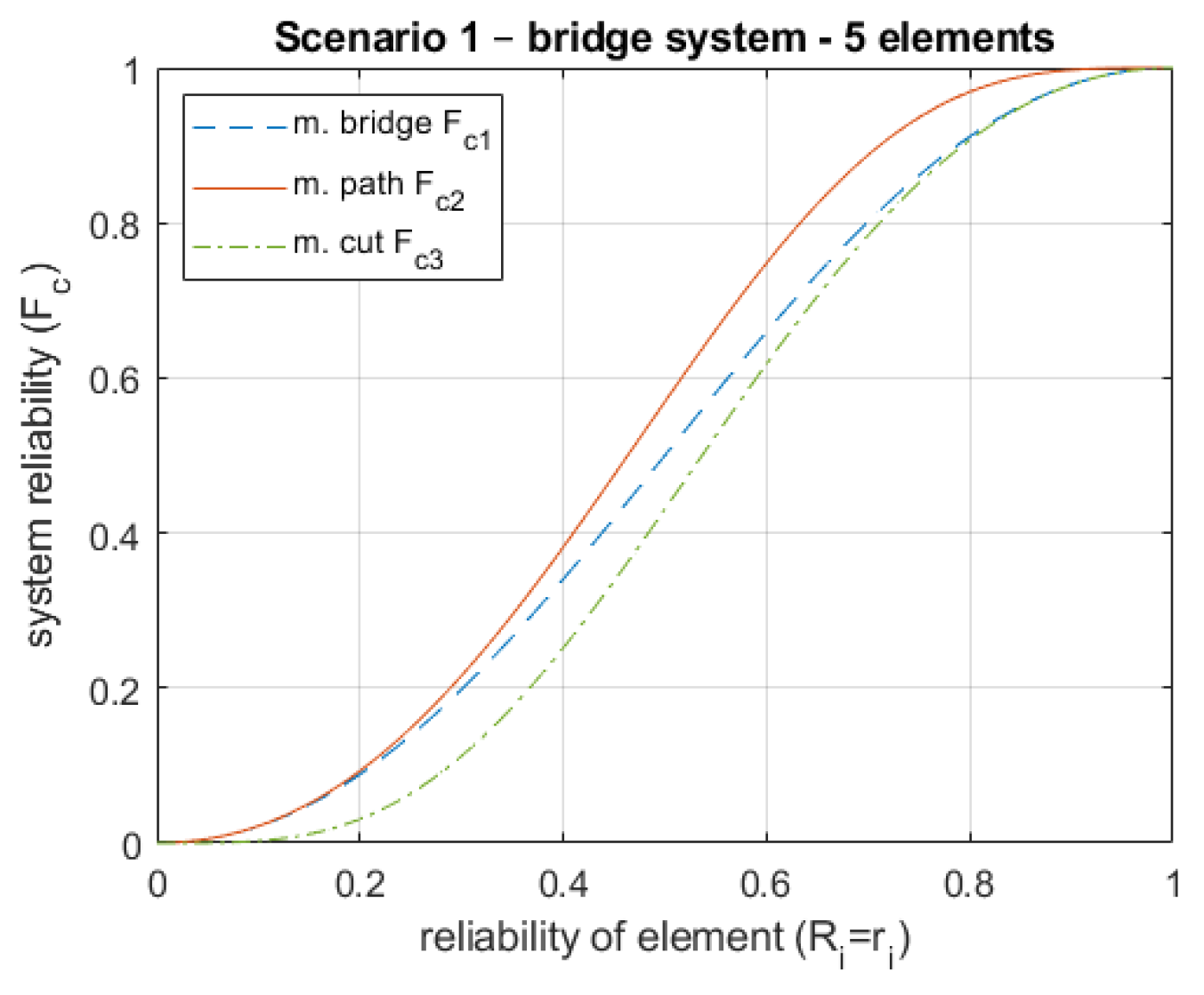 Preprints 67055 g003