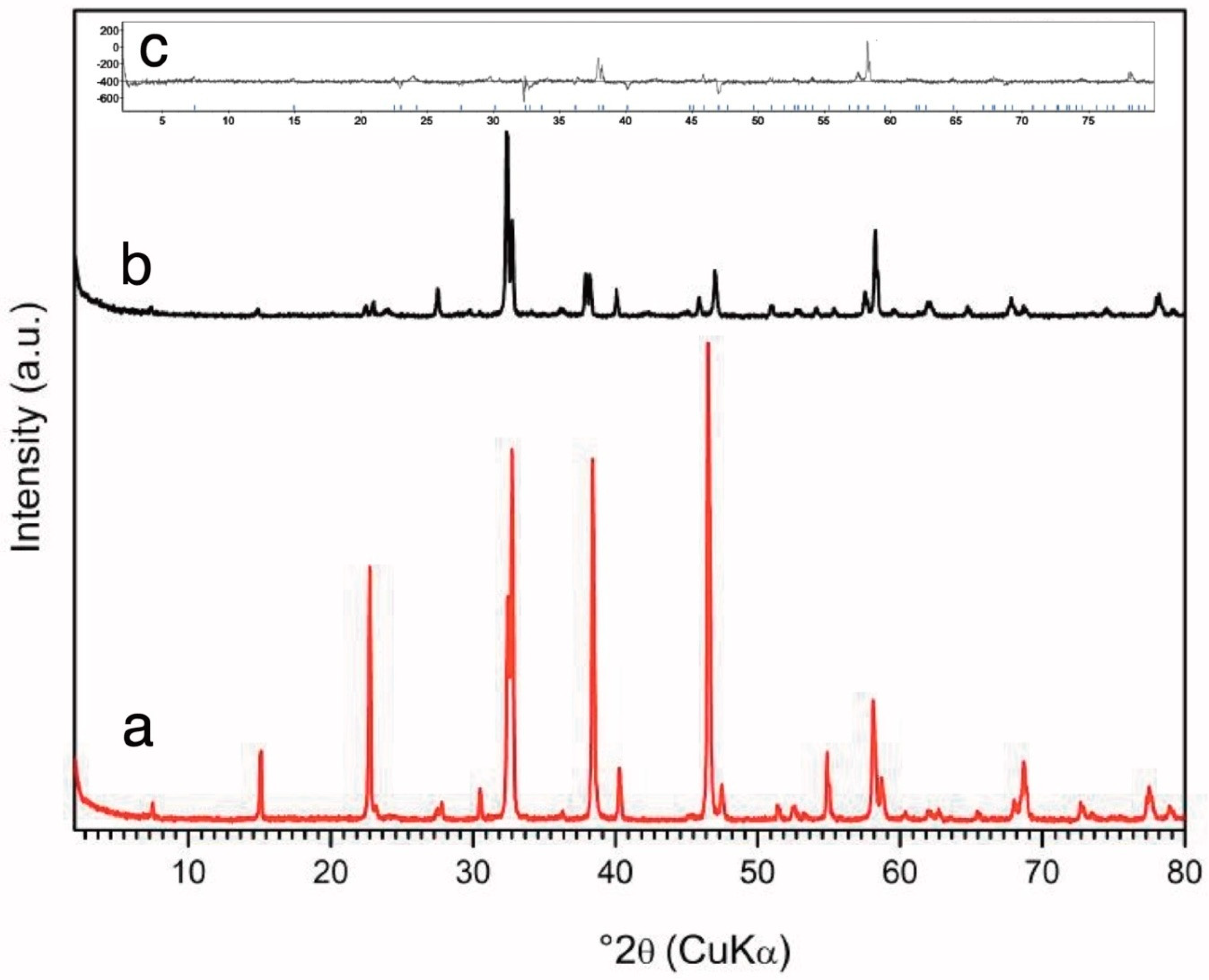 Preprints 93420 g003