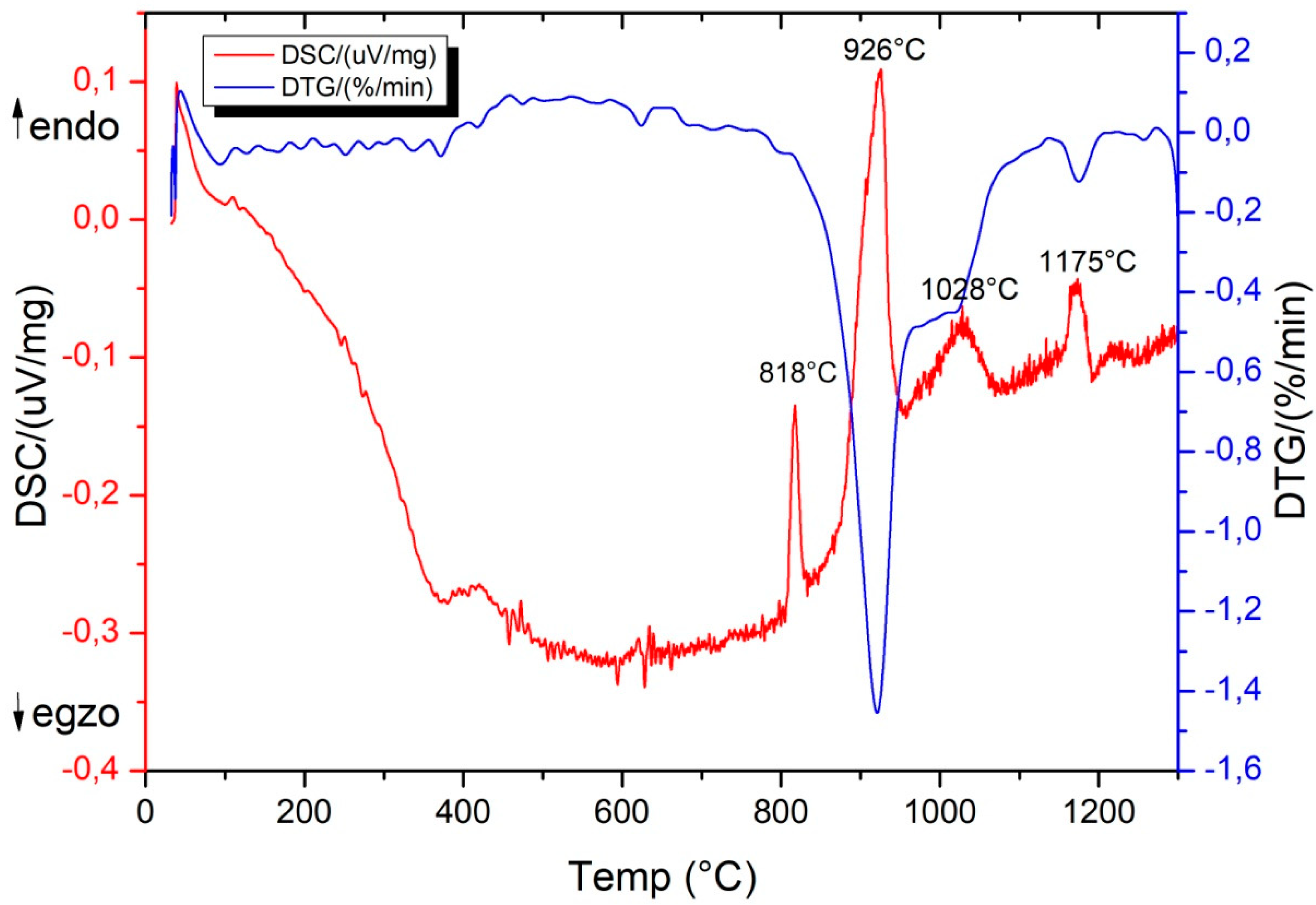 Preprints 93420 g007