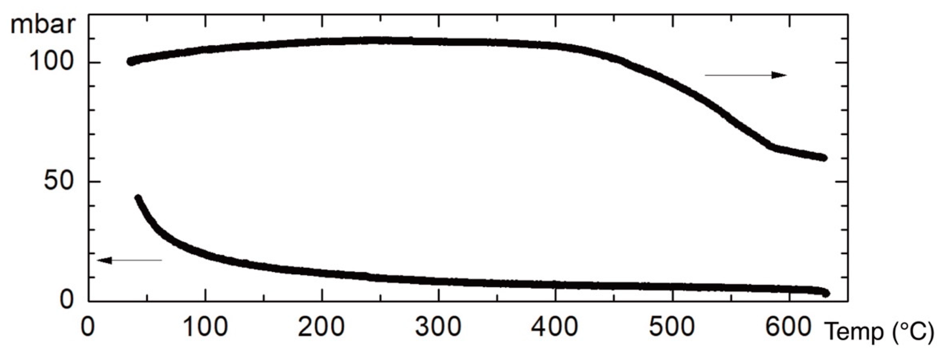 Preprints 93420 g009