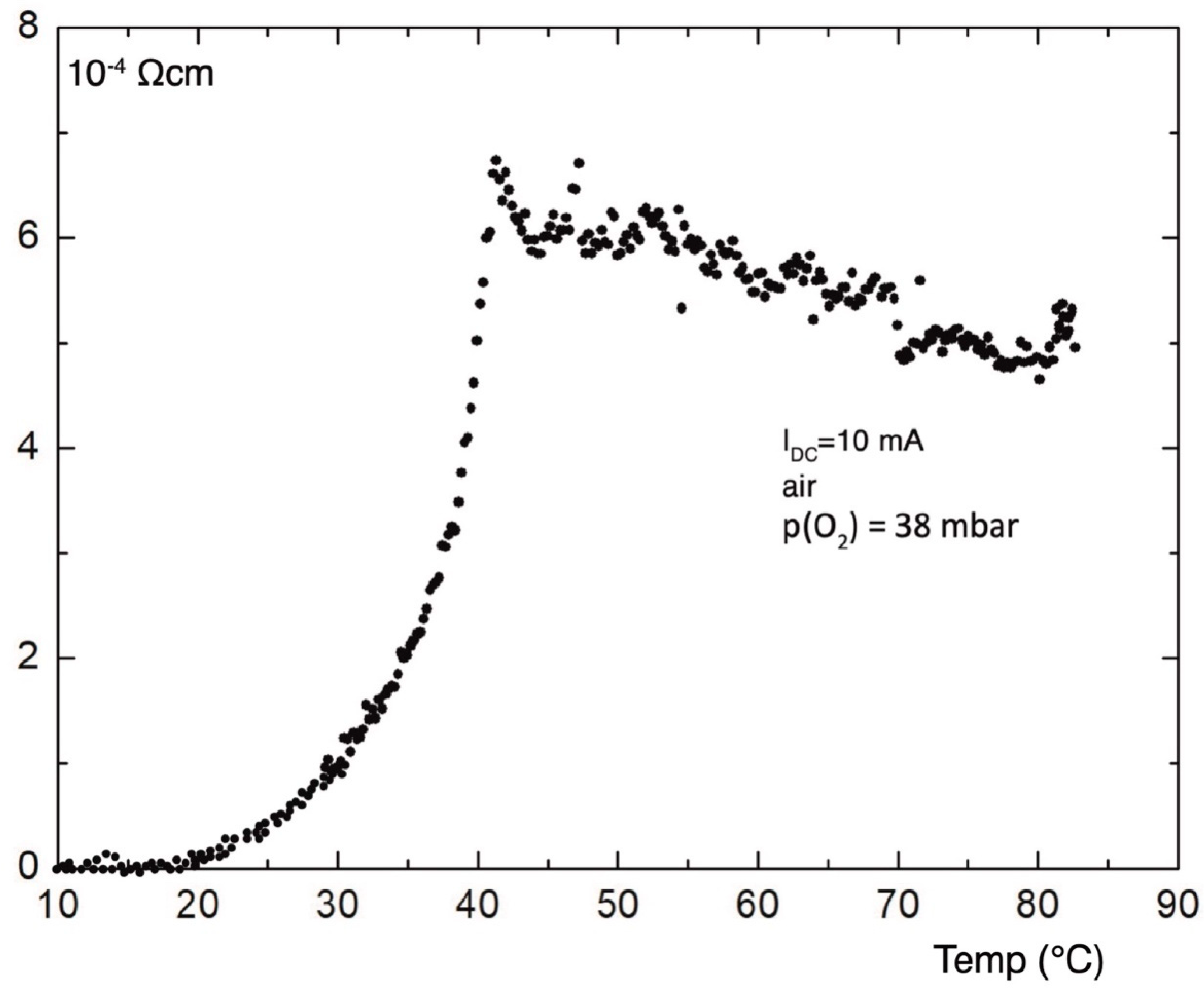 Preprints 93420 g010