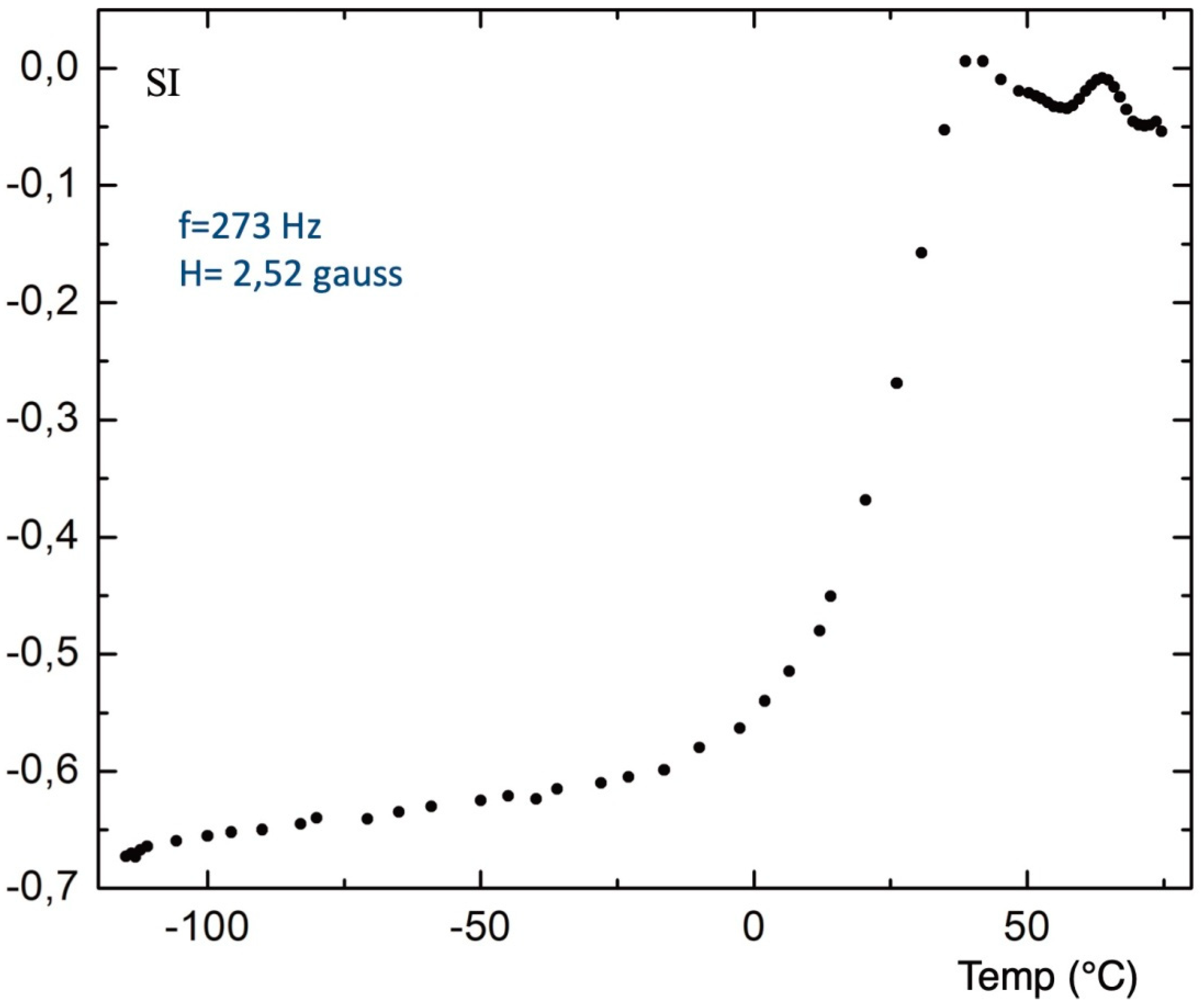 Preprints 93420 g011