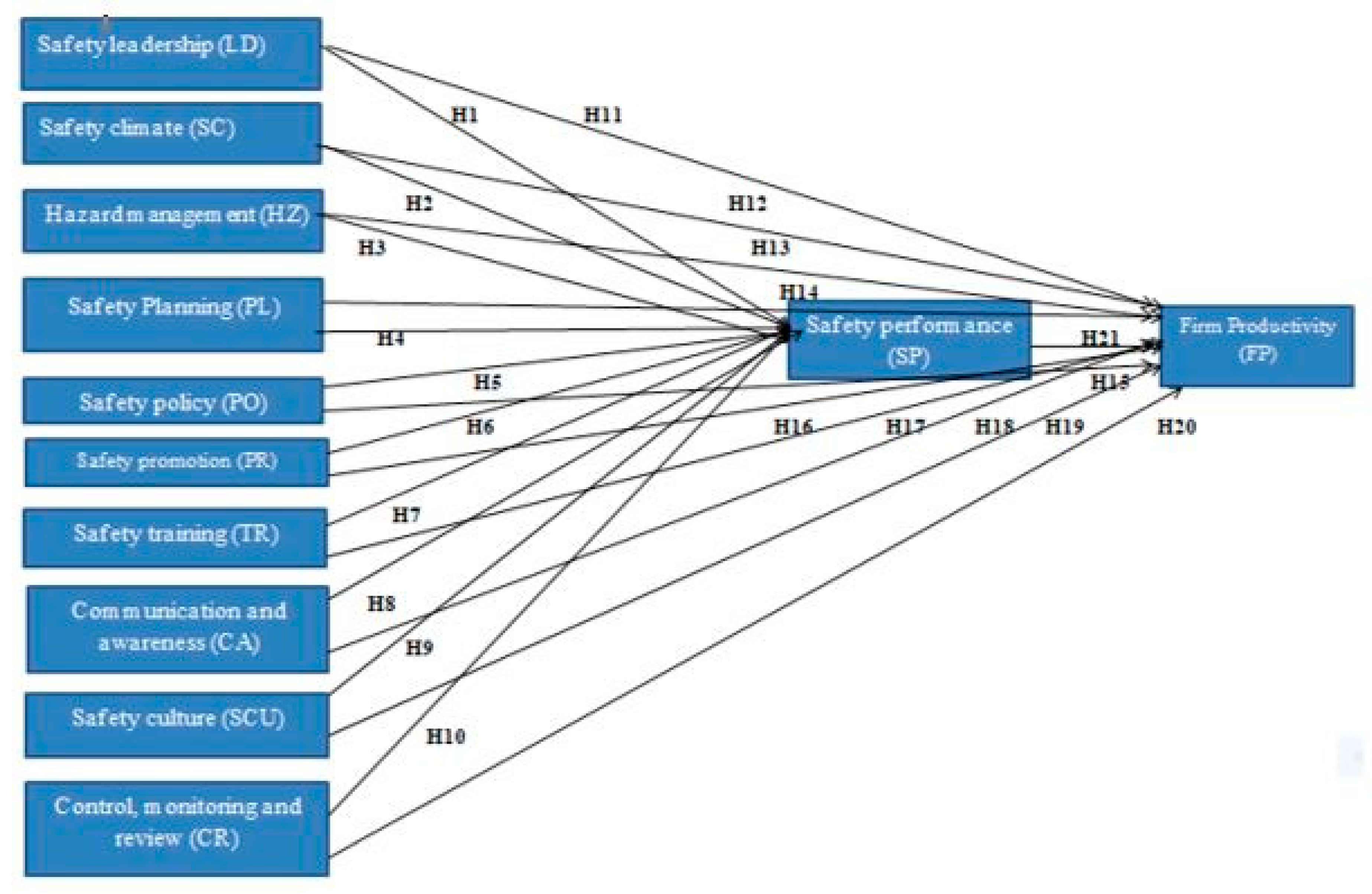 Preprints 81370 g002