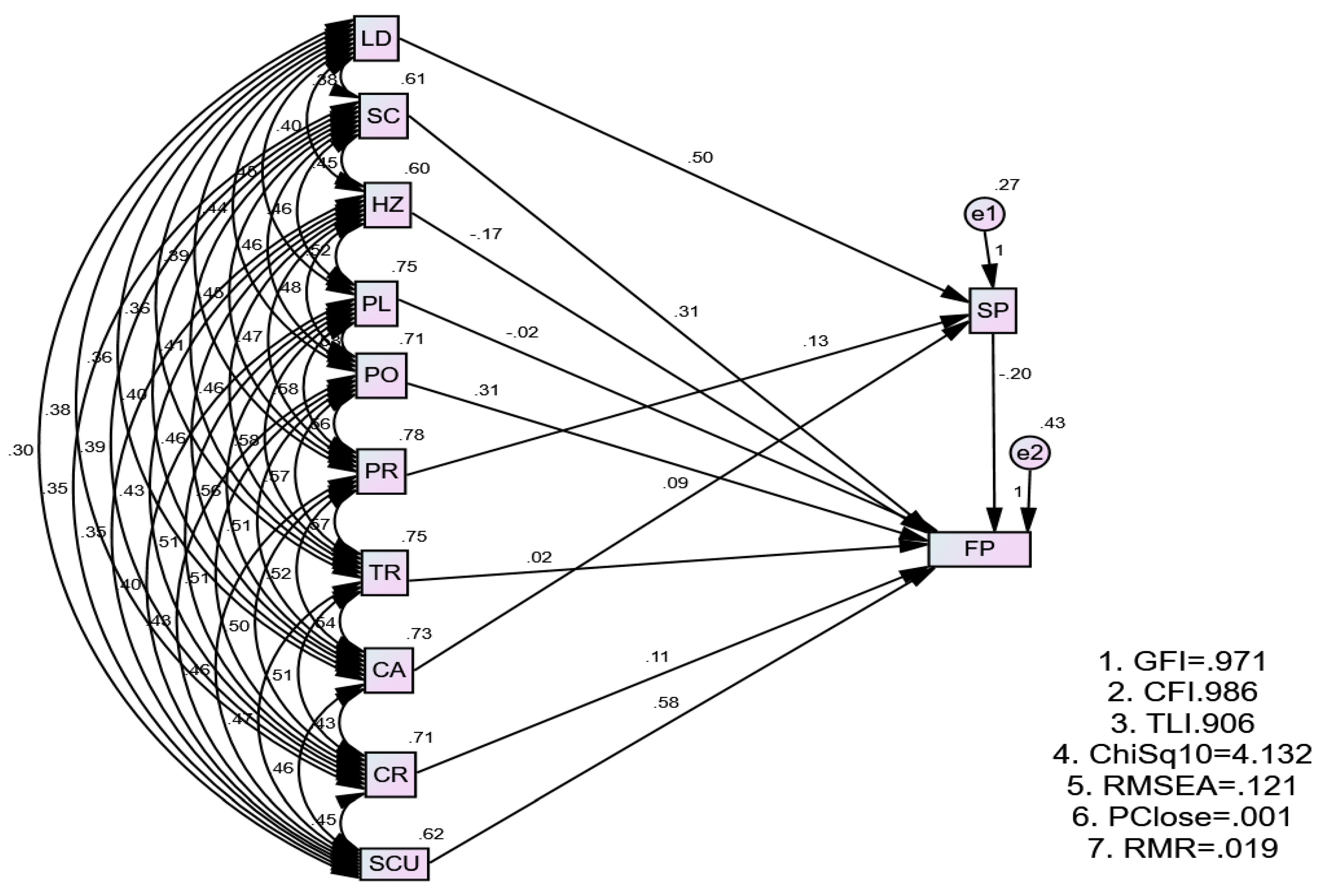 Preprints 81370 g005