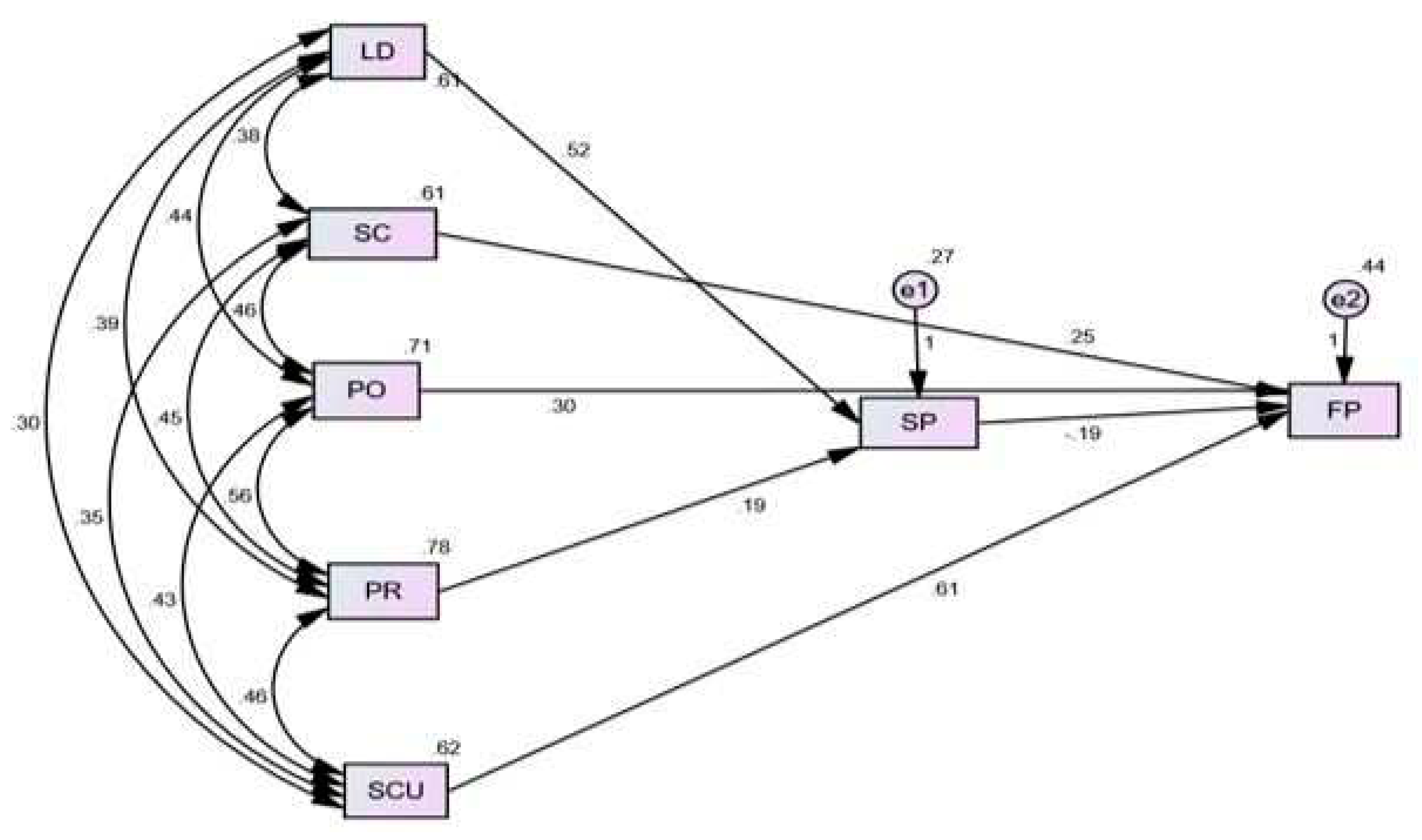 Preprints 81370 g006