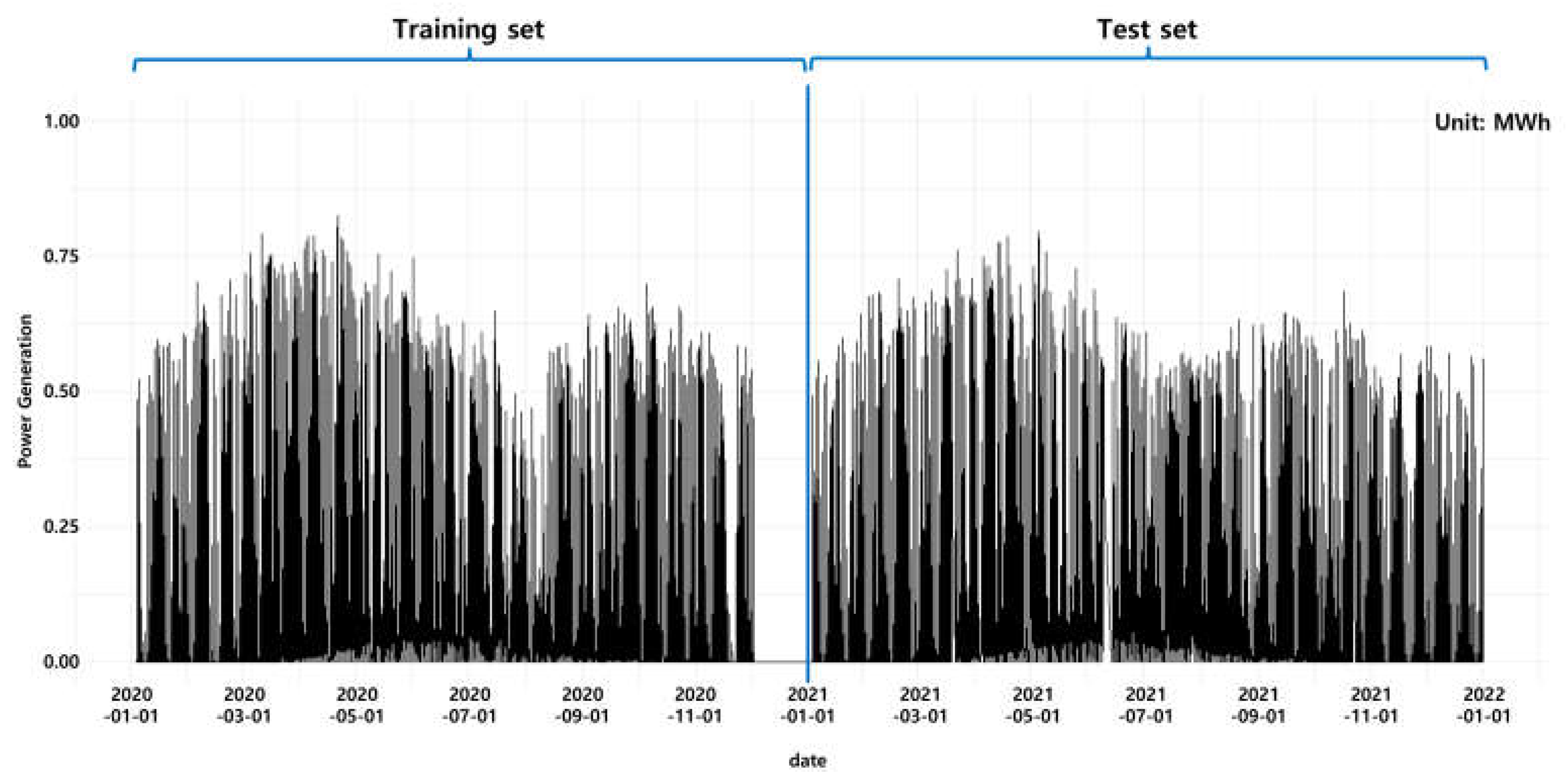 Preprints 76059 g002