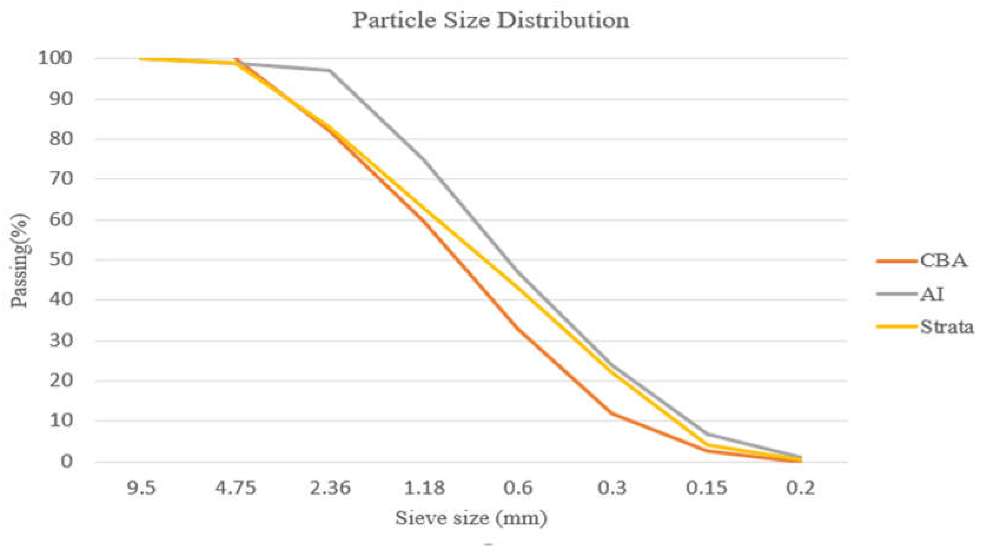 Preprints 105400 g003