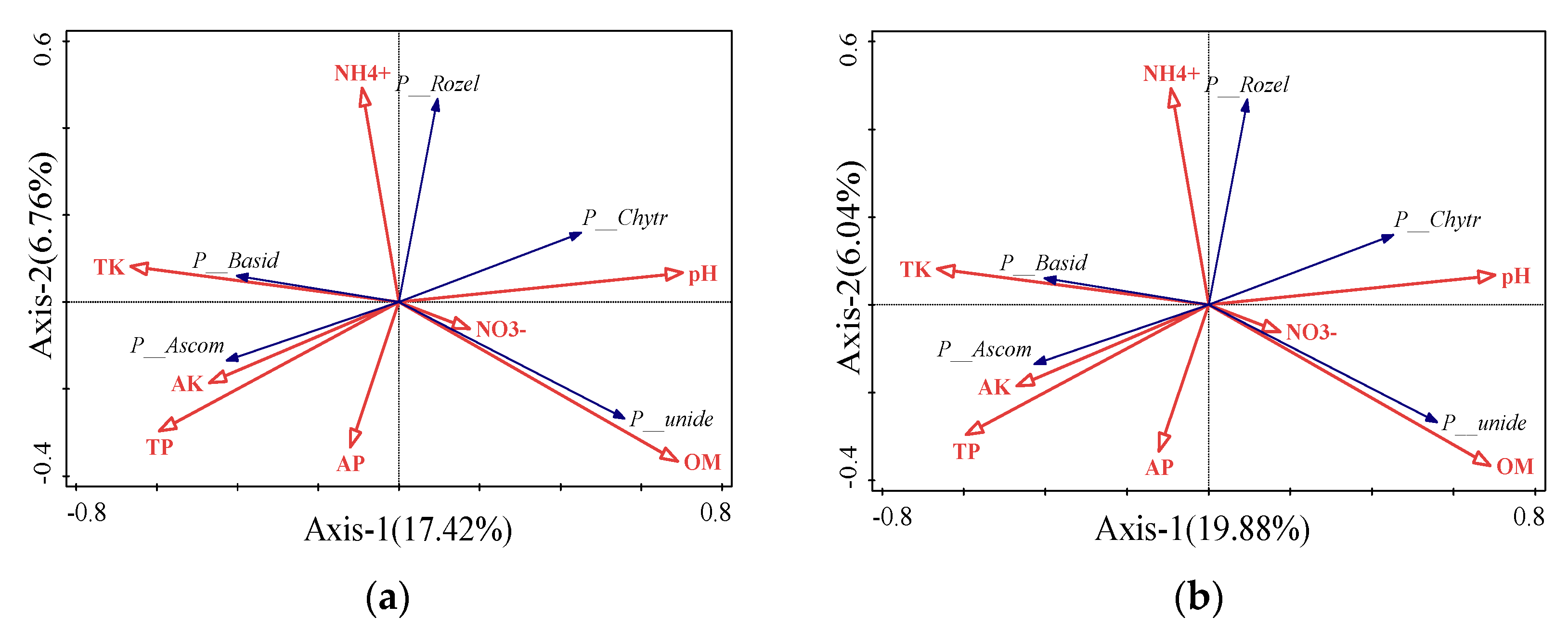 Preprints 80645 g004