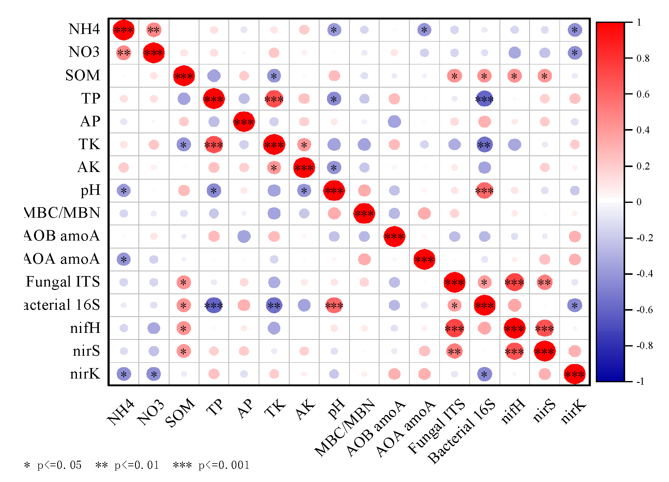 Preprints 80645 g005