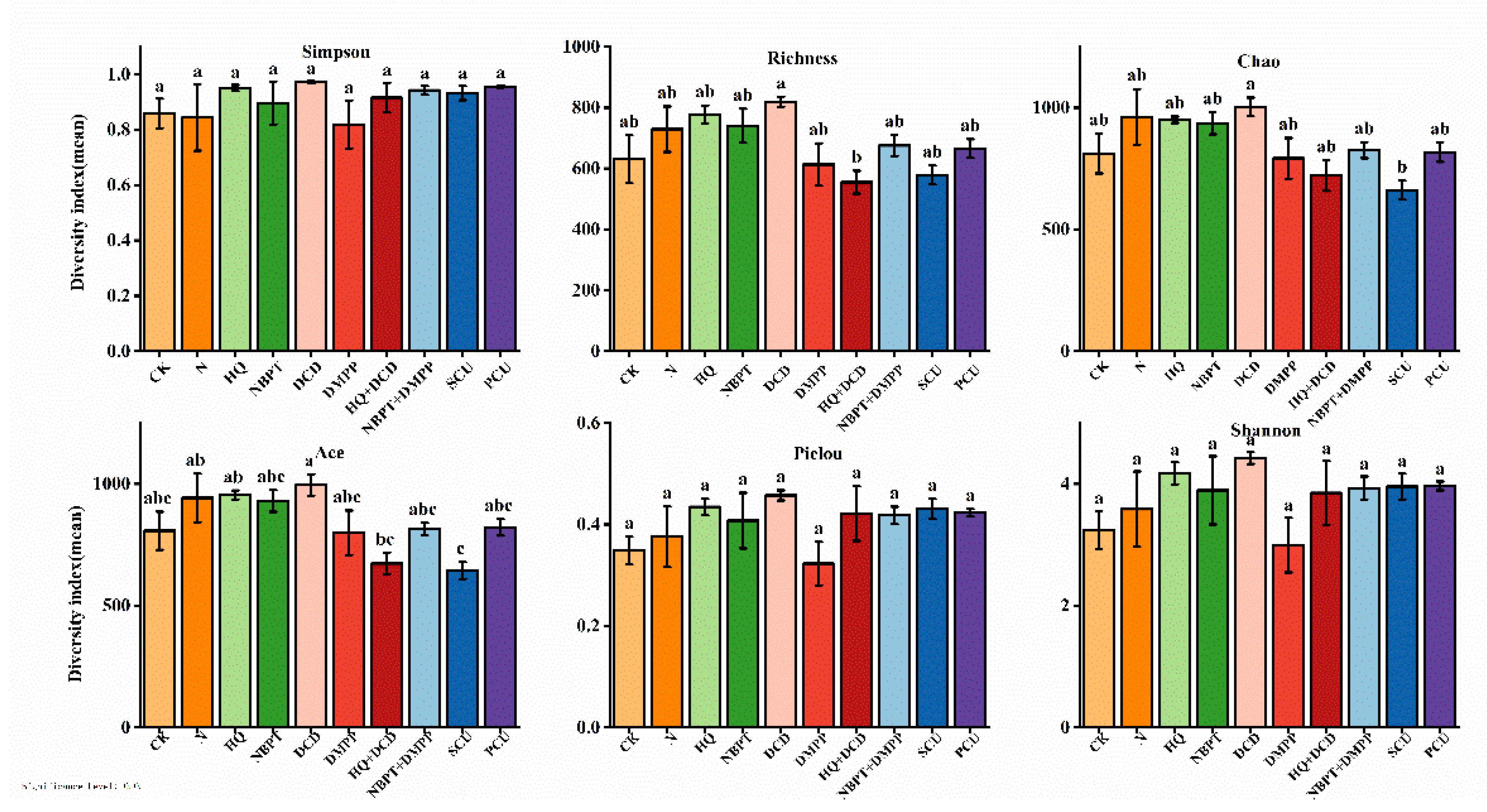 Preprints 80645 g010