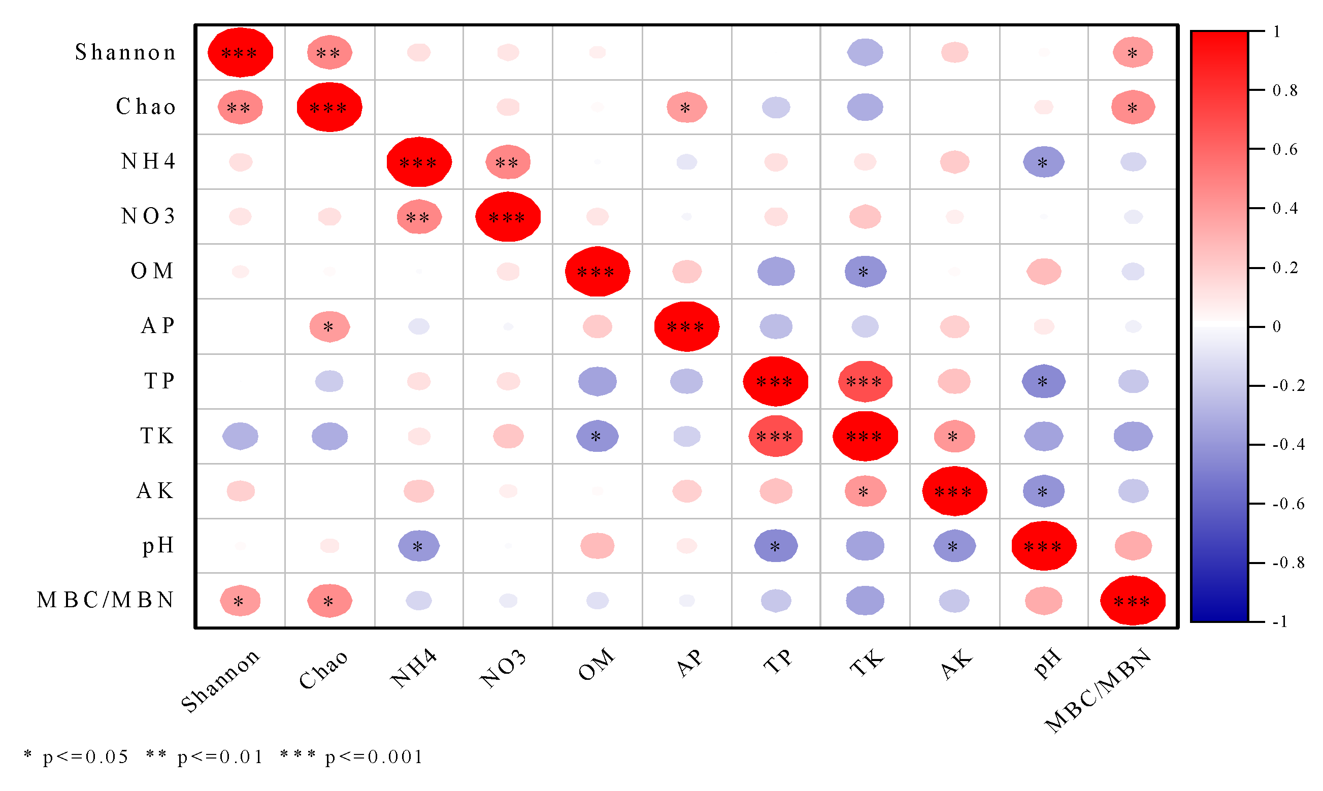 Preprints 80645 g011